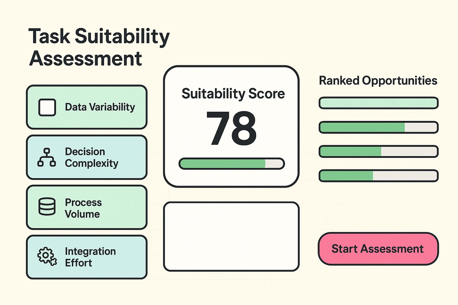Head-to-head, vendor-agnostic comparison of ML, NLP, and CV capabilities for RPA—designed to help evaluators quickly spot platform strengths and gaps.
