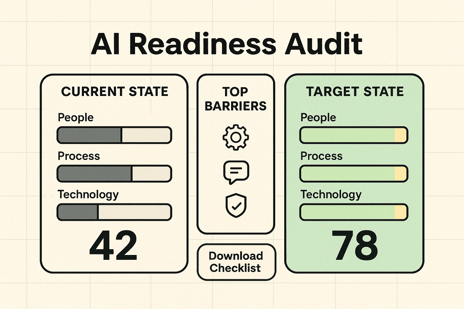 AI Readiness Checklist Sample