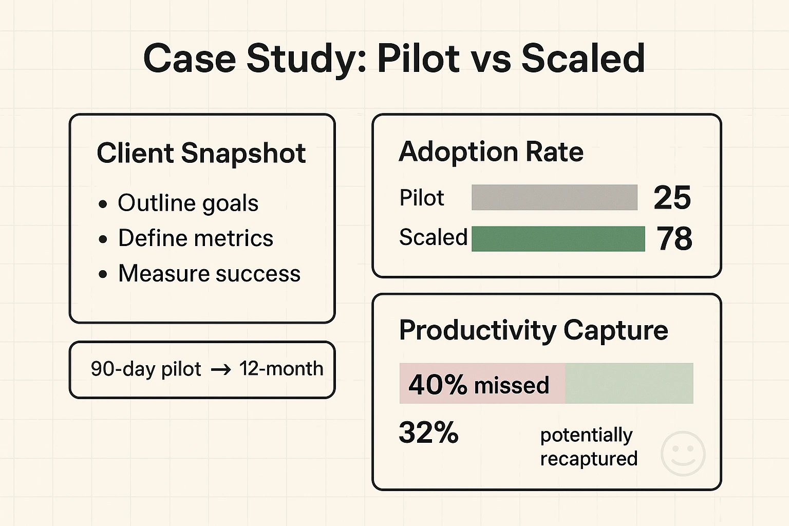 Training & Champions Dashboard