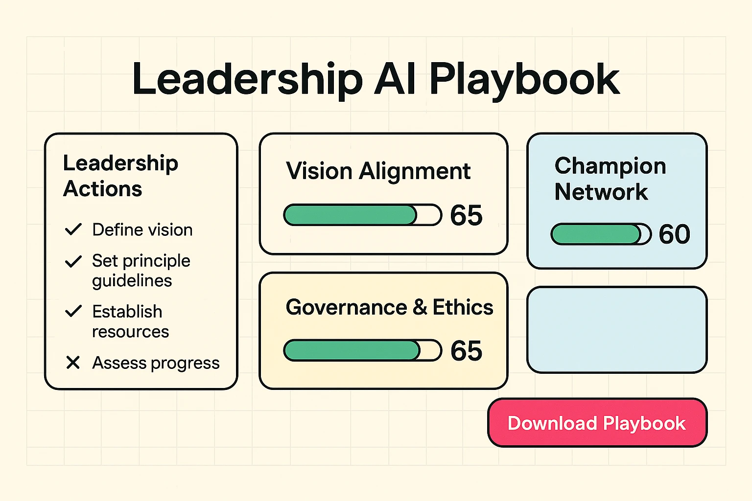 Leadership Buy-in & Governance Evaluation