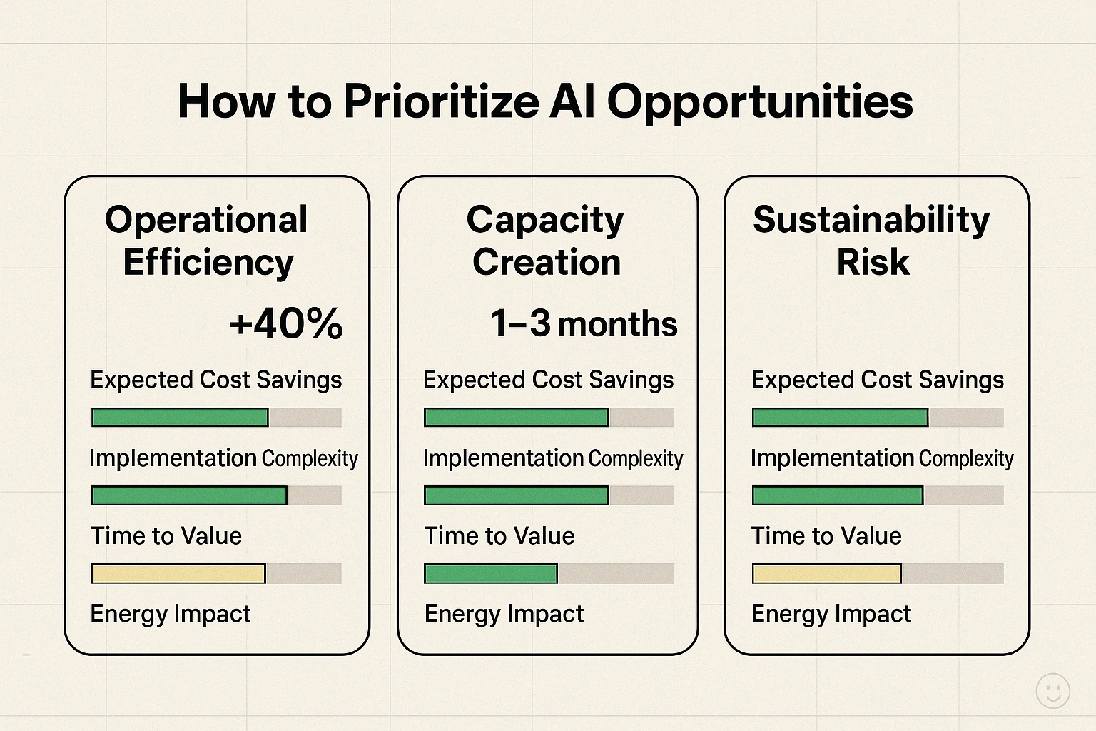 AI ROI & Energy Impact Comparison