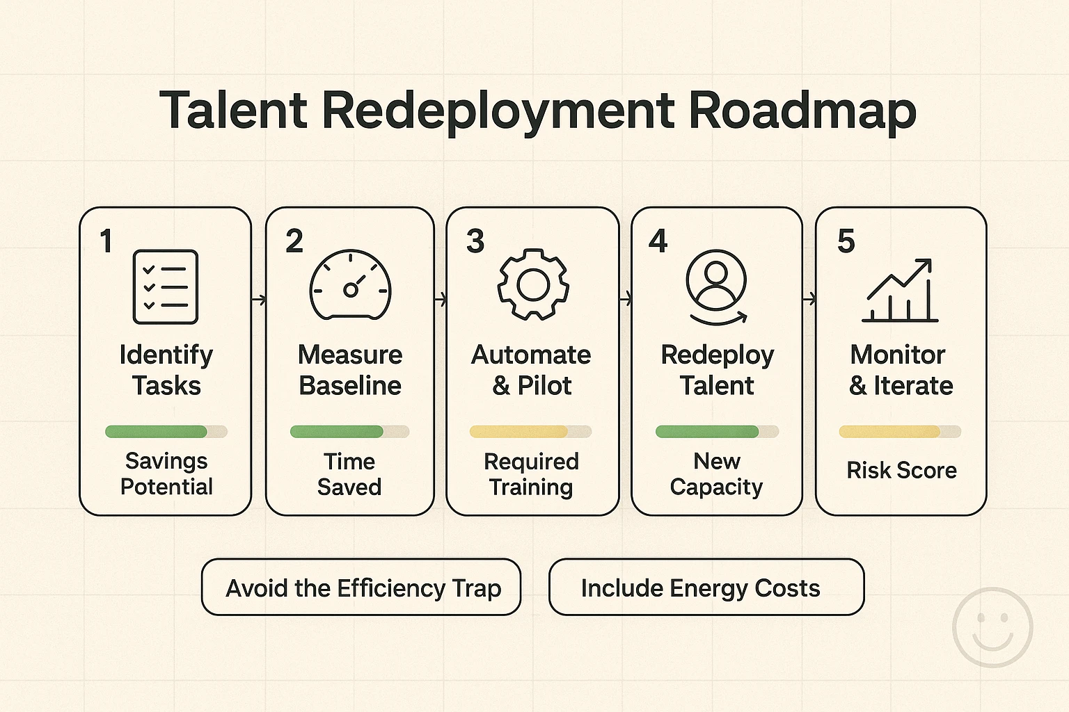 AI Implementation Roadmap