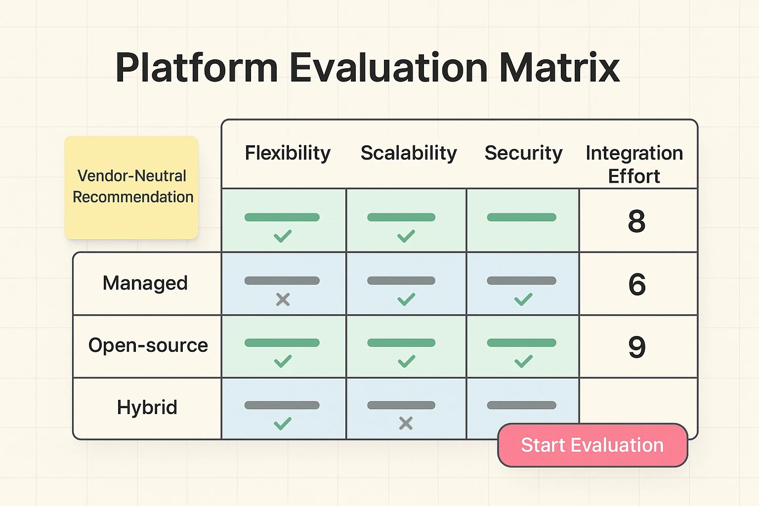 Layered governance diagram detailing policies, sandboxing, audit trails, and human oversight for safe multi-agent ecosystems.