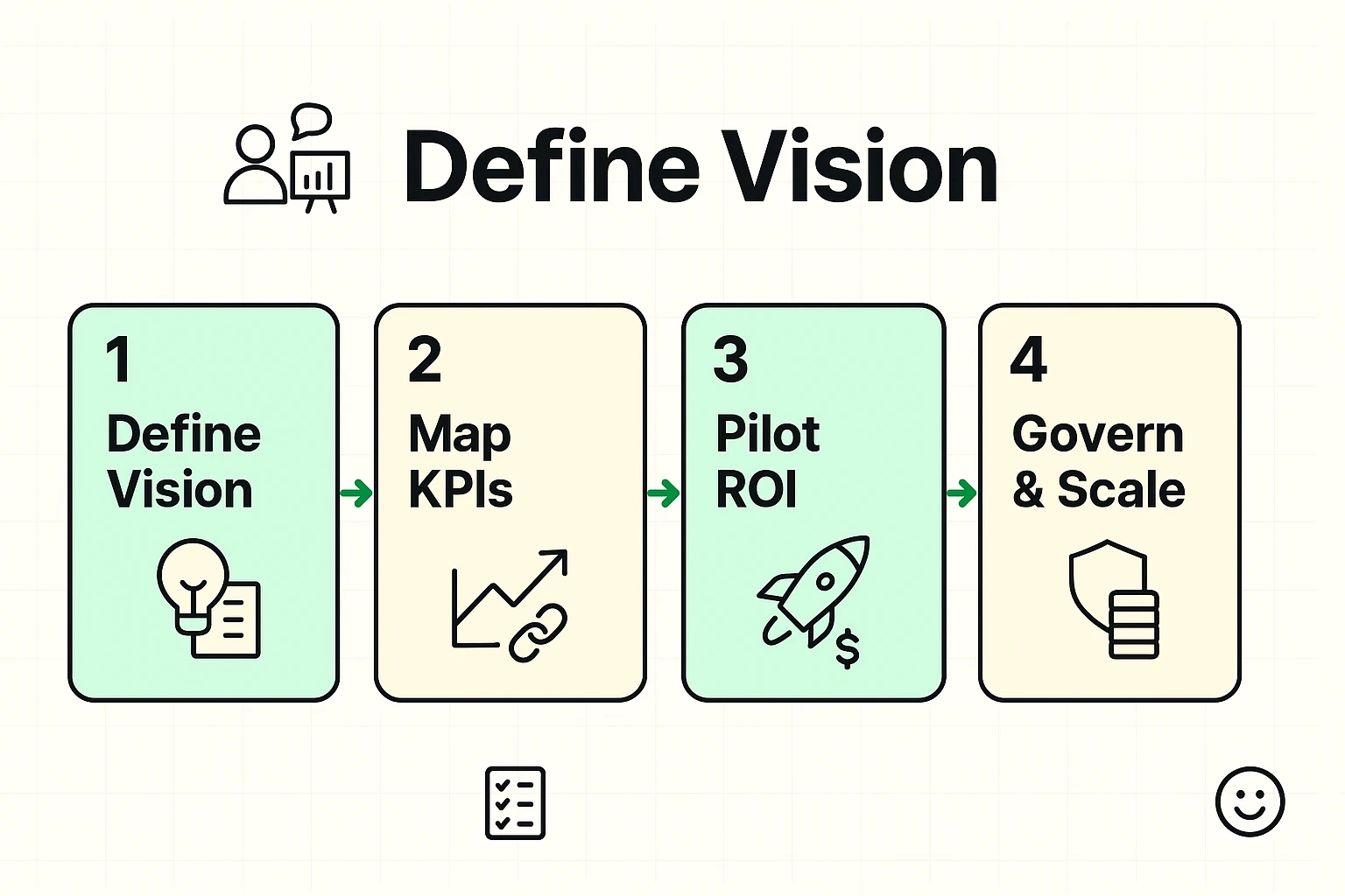 4-step action plan for executives to secure AI buy-in