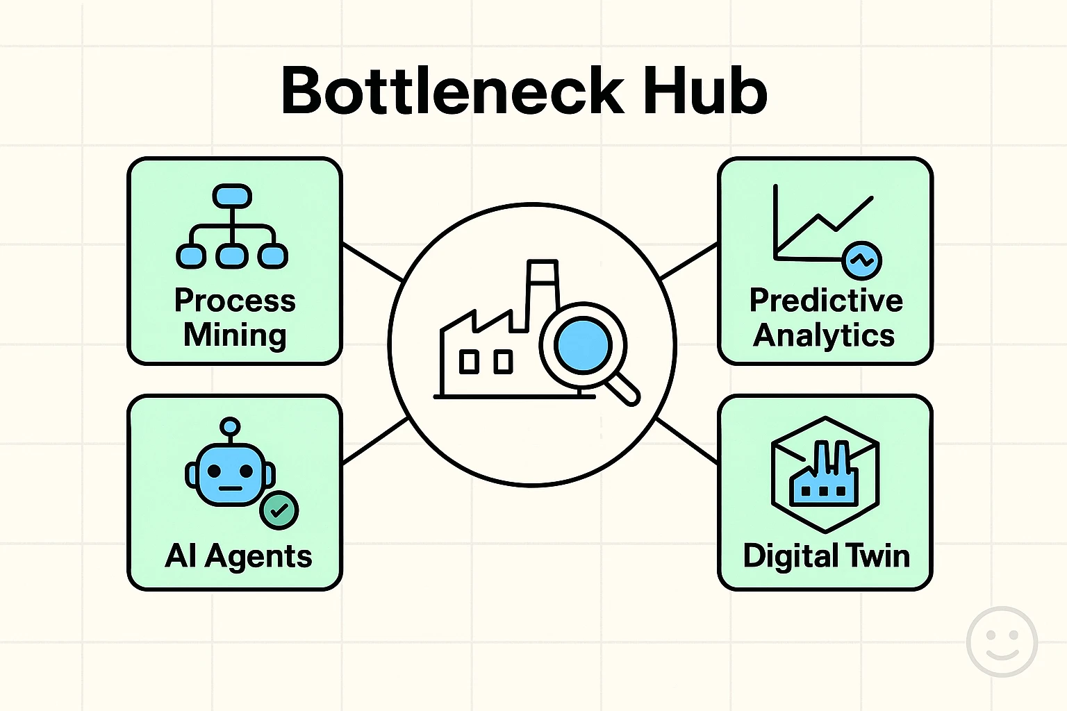 Manufacturing Bottlenecks & Their AI Solutions