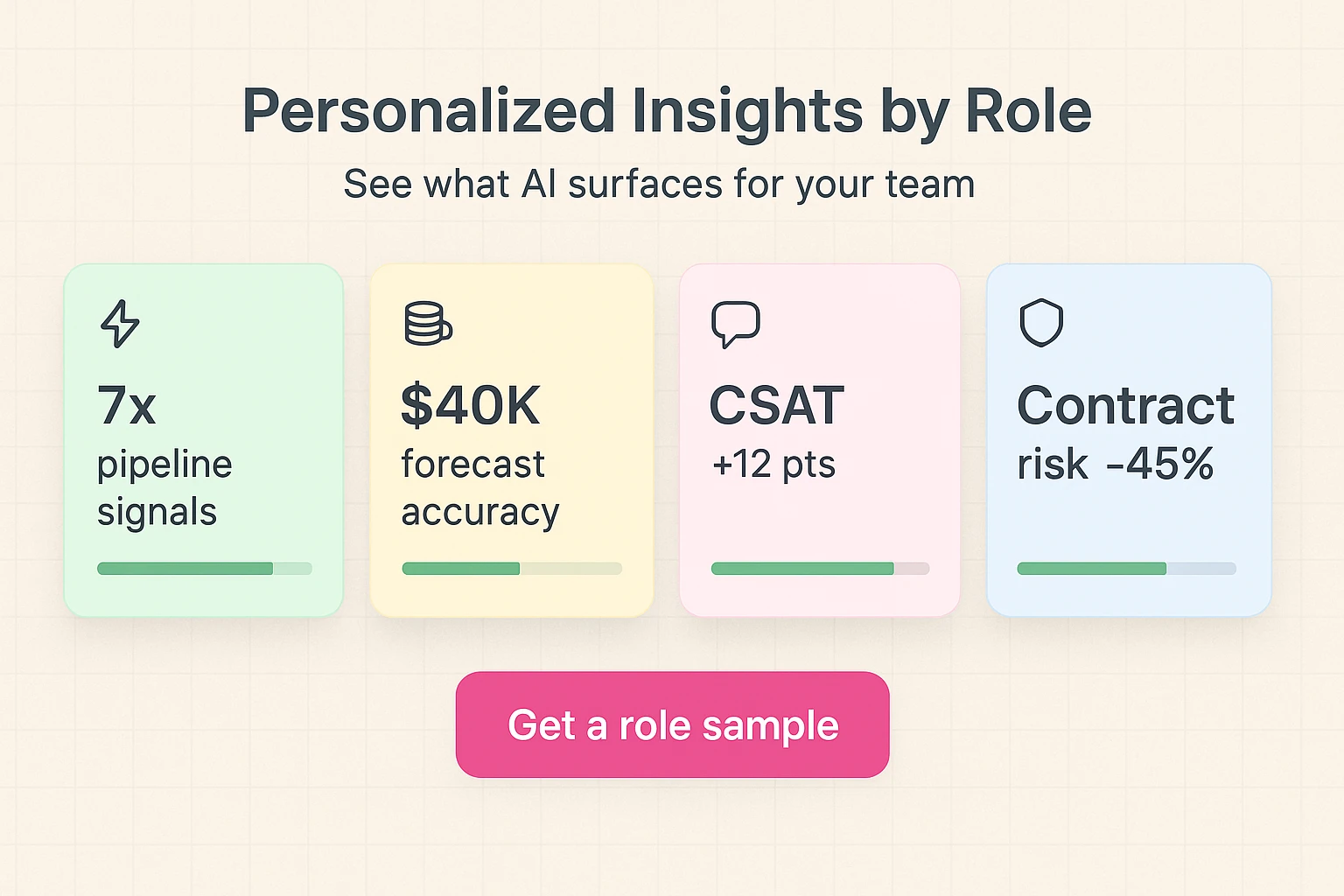 Role-specific insight cards that translate AI capabilities into tangible benefits for Sales, Finance, CS, and Legal—helping each stakeholder evaluate relevance quickly.