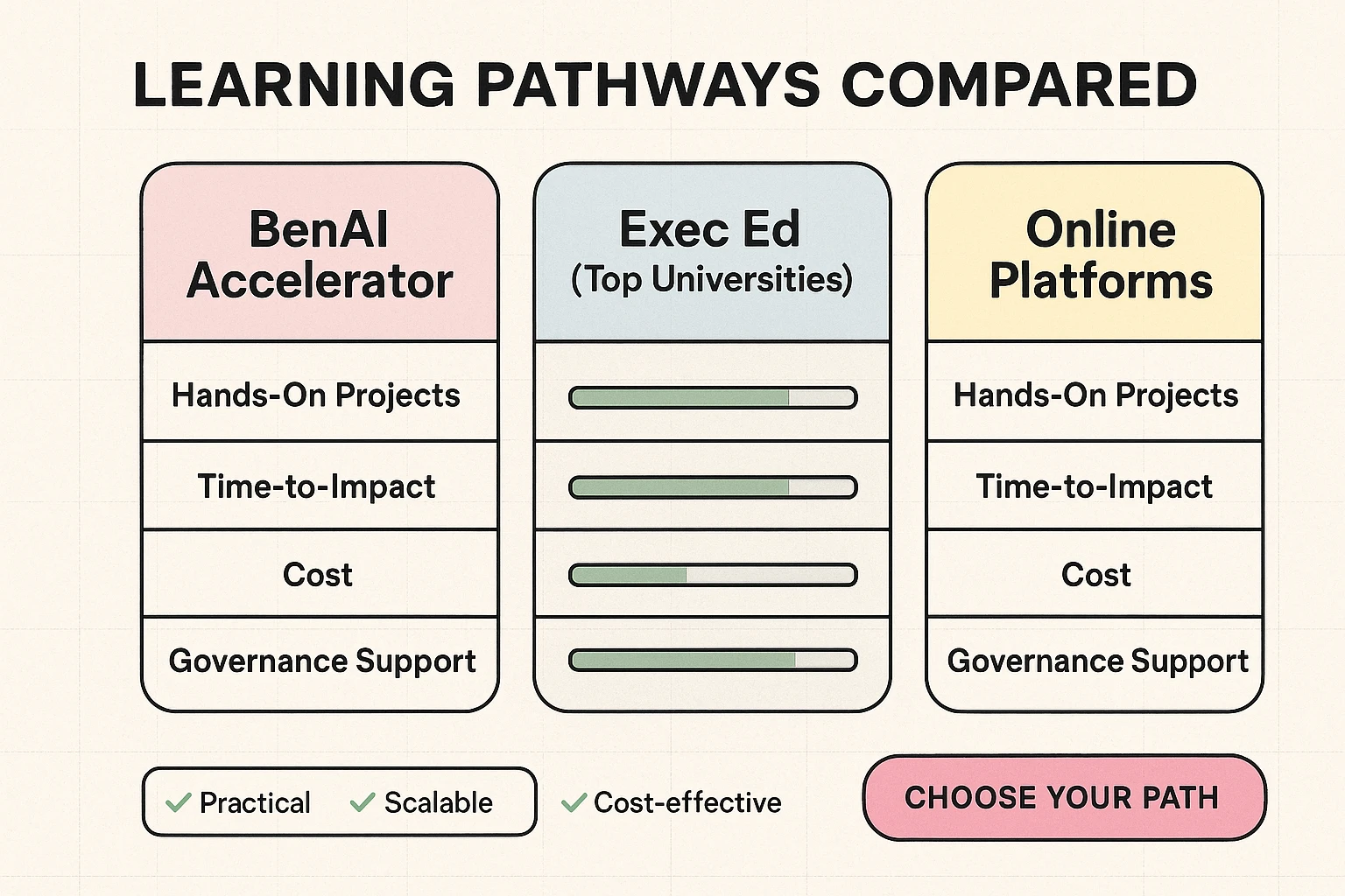 An actionable governance matrix and checklist to evaluate AI risk and readiness—use it to compare compliance gaps and prioritize remediation steps before committing to training.