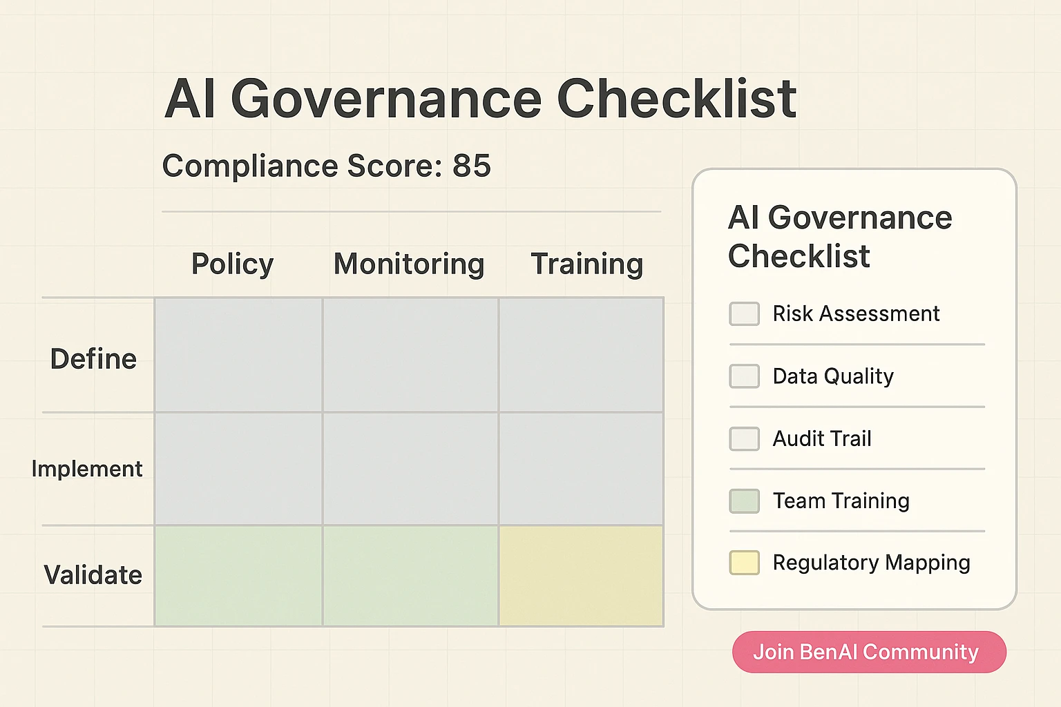Bold, scannable metrics that demonstrate BenAI's measurable impact—use these figures to justify training investment and forecast ROI.