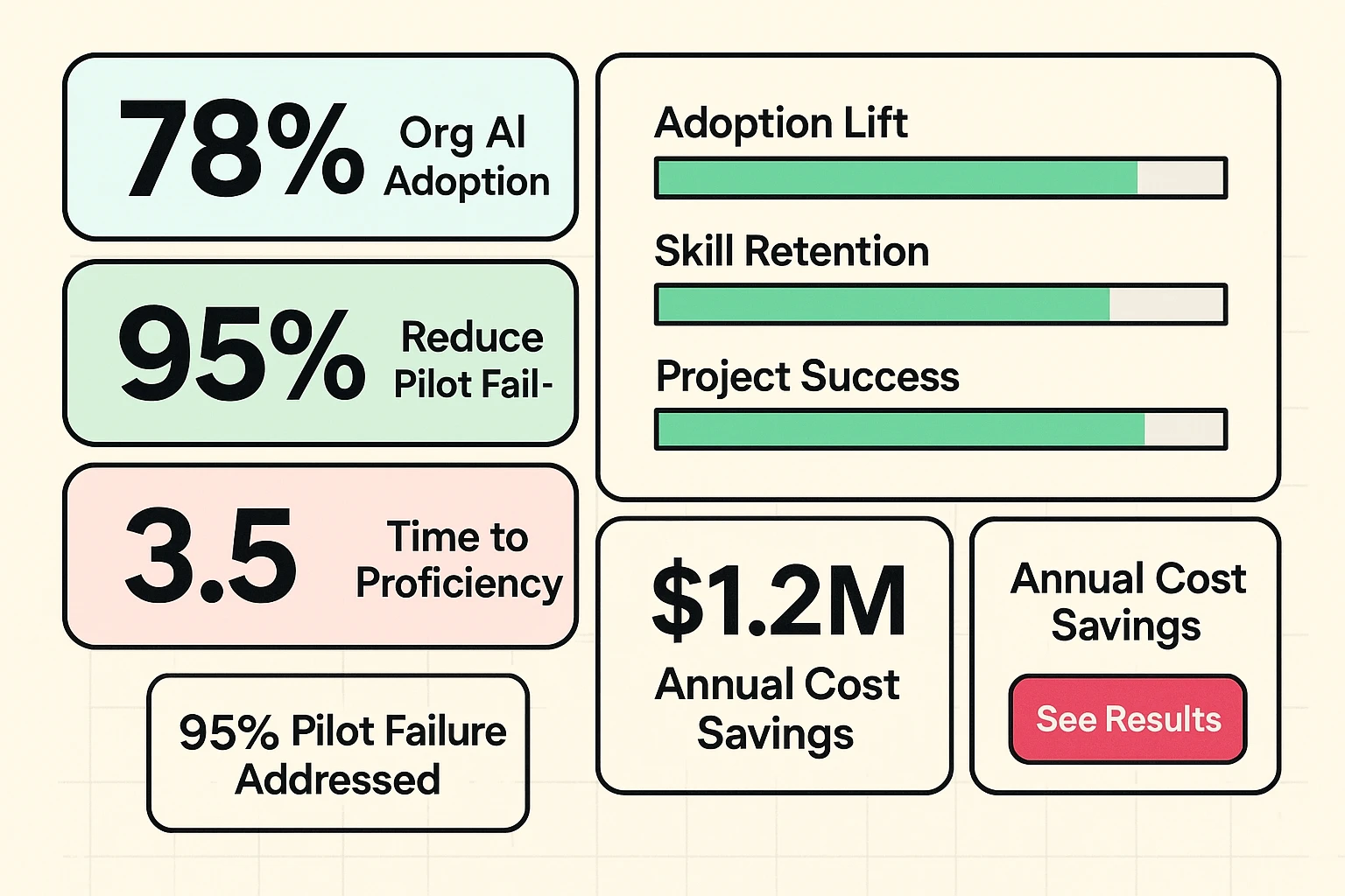 Side-by-side comparison of learning pathways to evaluate fit—see practical trade-offs in hands-on work, time-to-impact, cost, and governance support to choose the right program.
