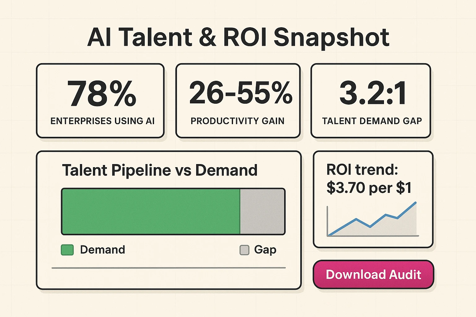Compare three organizational models — see how AI-first pods deliver faster decisions and cross-functional collaboration versus traditional hierarchies.