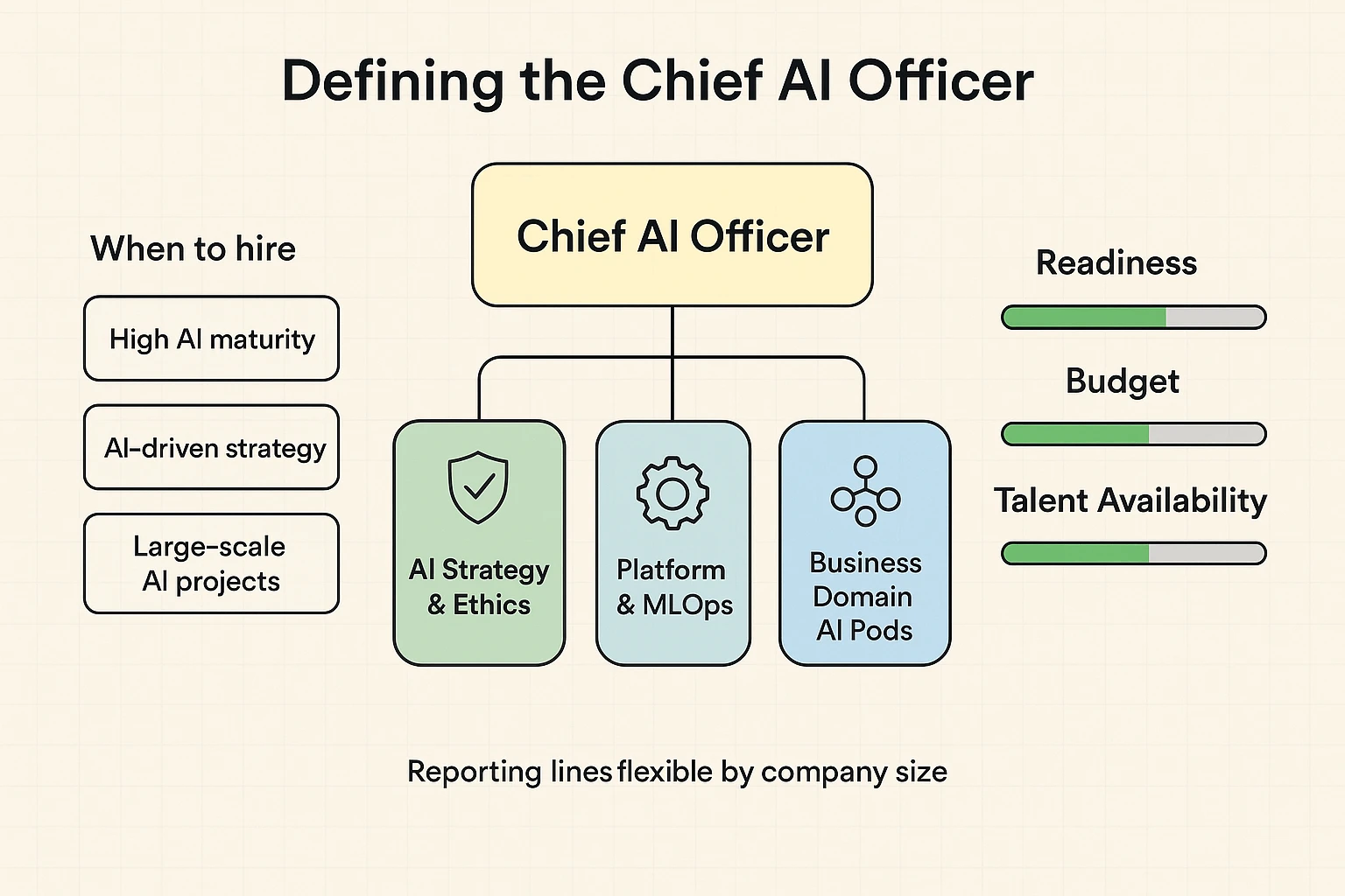 A practical upskkilling roadmap centered on building an internal AI champions network to accelerate adoption and retention.