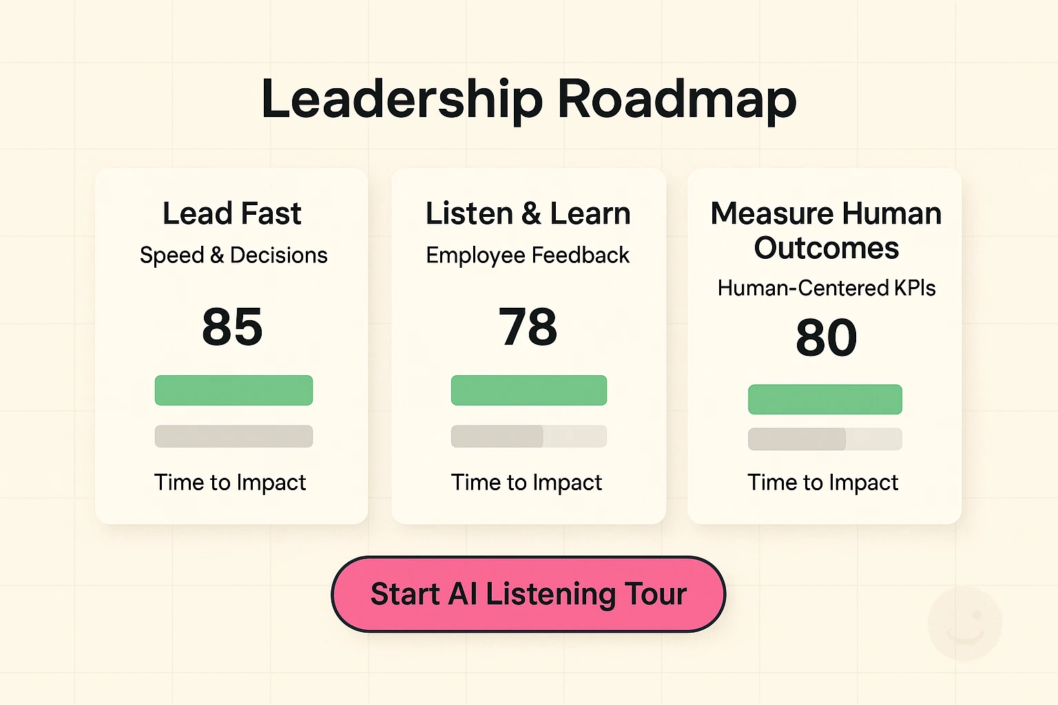 Compare leadership levers side-by-side to decide where to focus effort for cultural transformation and measurable results.