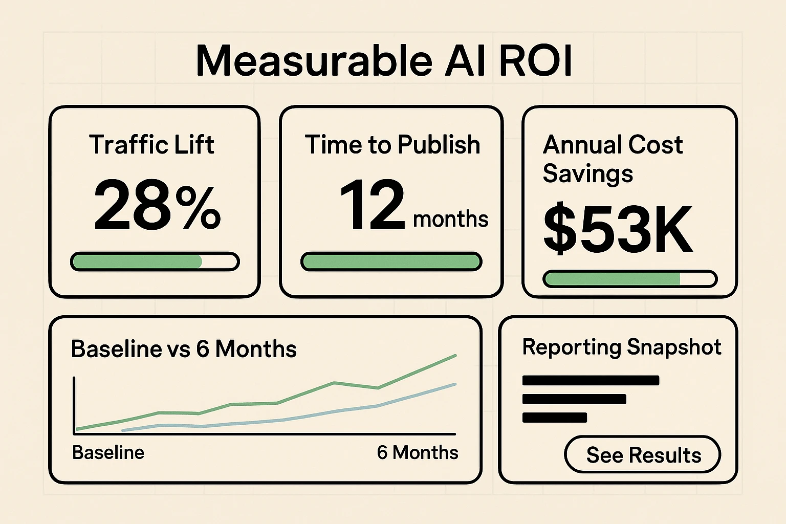 A side-by-side leadership matrix that highlights priority mismatches and produces clear alignment scores to inform C-suite discussions and alignment workshops.