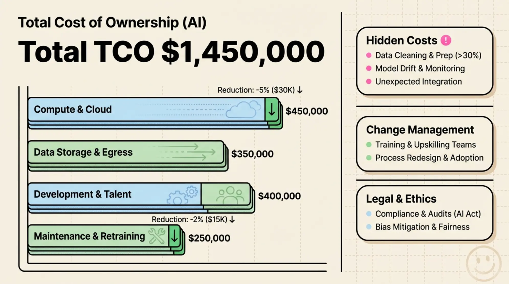 ROI forecasting for investment decision meetings