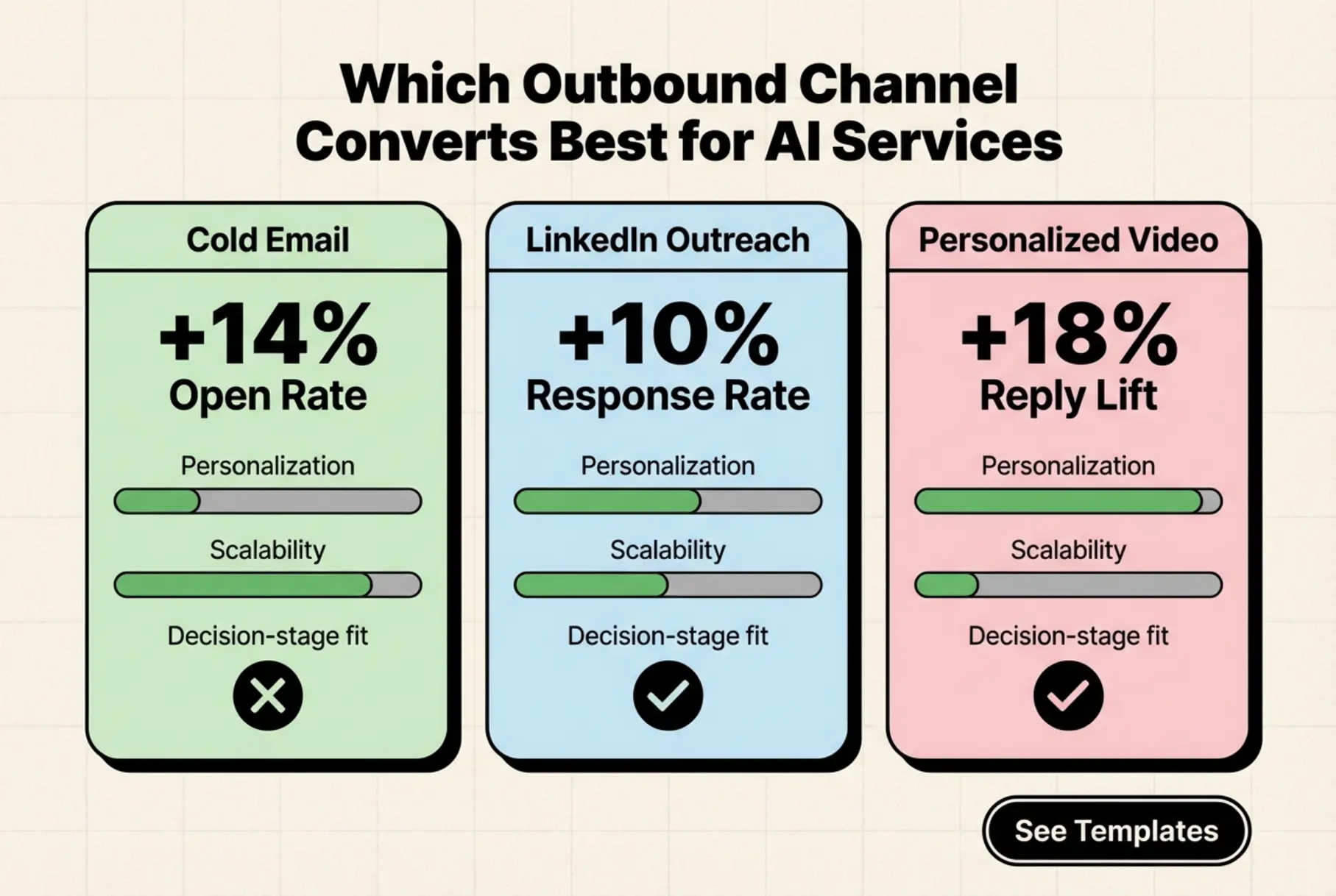 A compact, actionable cold-email blueprint with short scripts and deliverability indicators to speed campaign setup and improve reply rates.