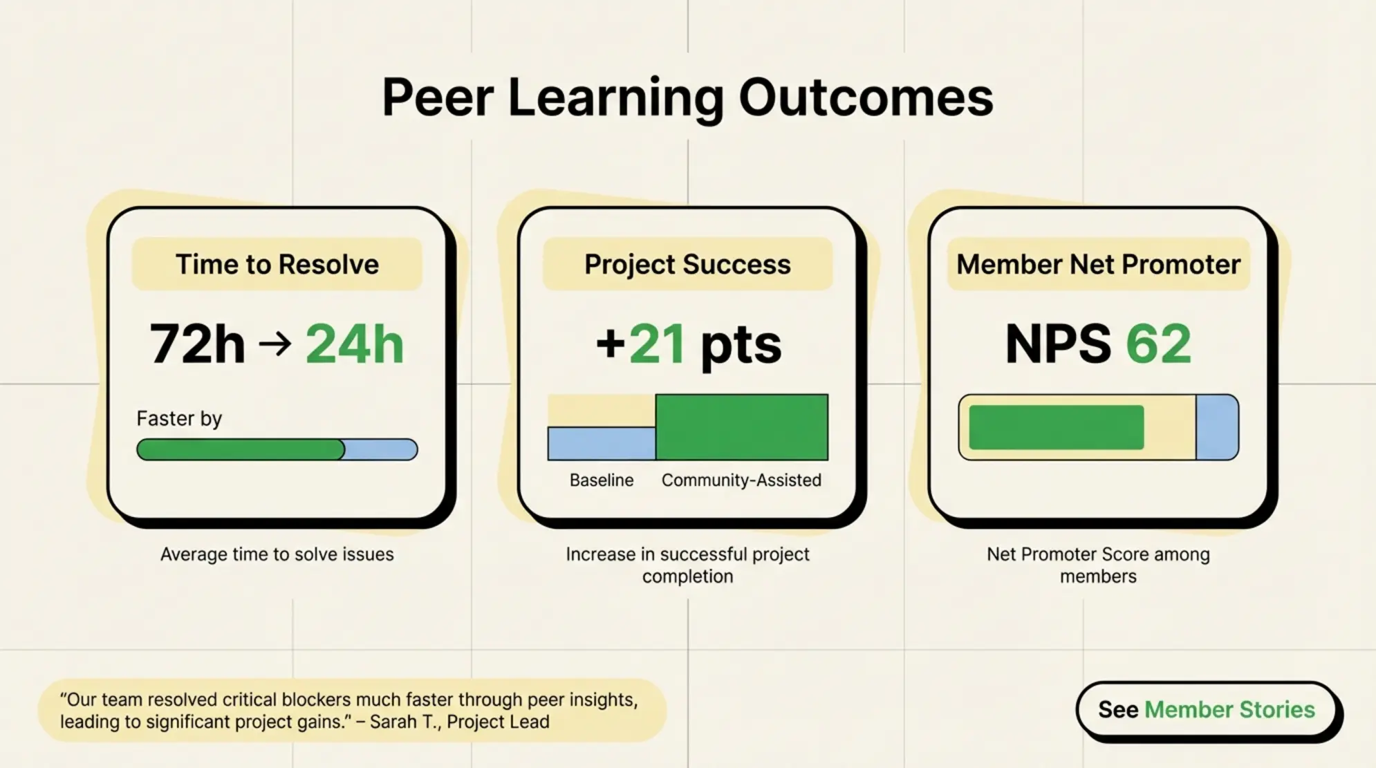 BenAI Circle Impact Metrics
