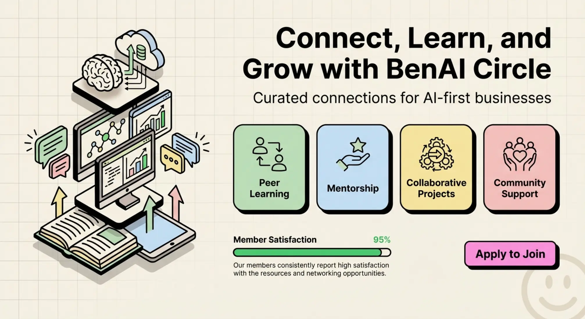 BenAI Circle Core Value Diagram