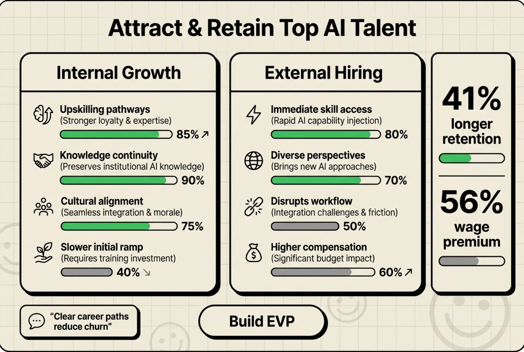 Weigh internal mobility against external recruitment—see retention, compensation, and cultural benefits side-by-side to inform hiring strategy.