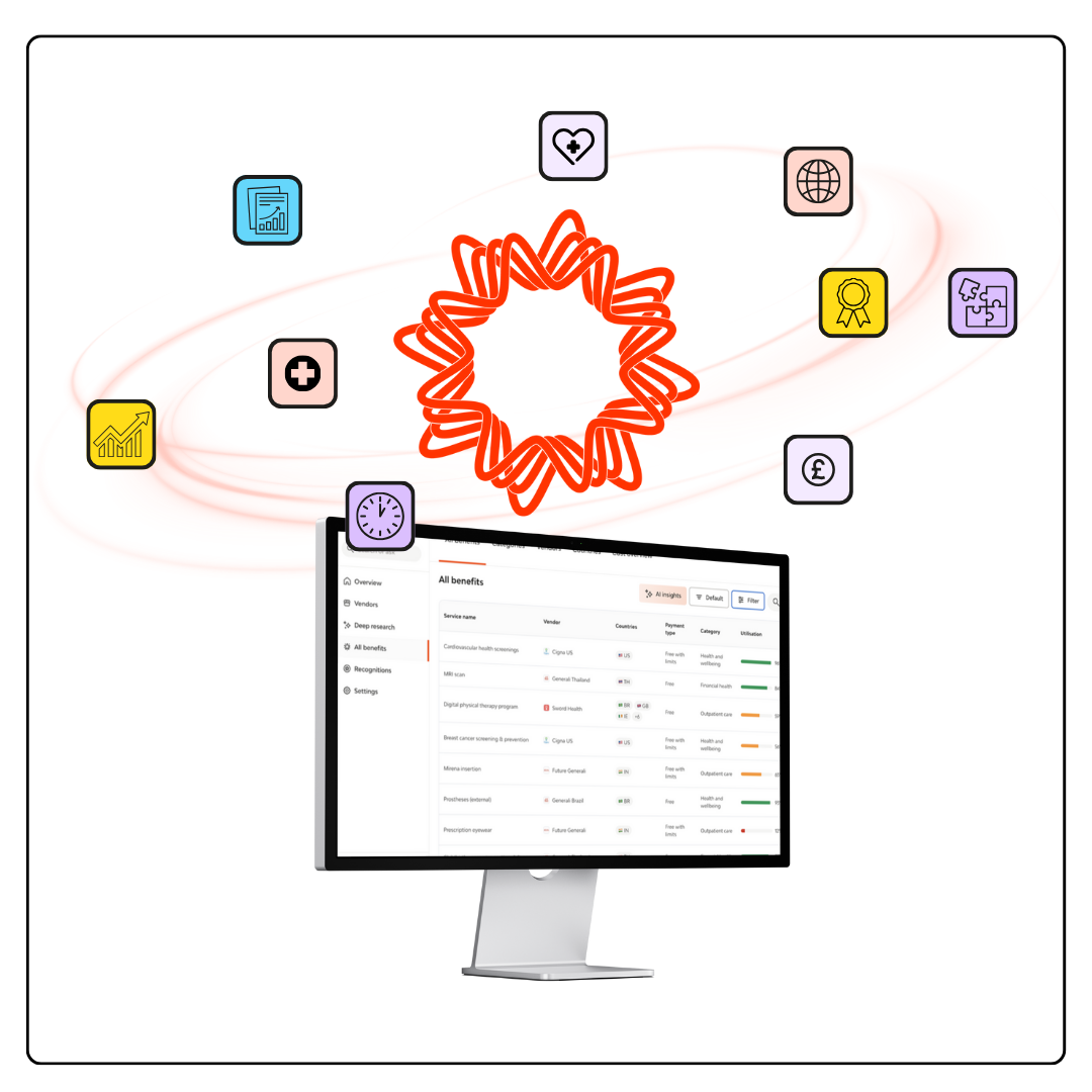 All in one global platform