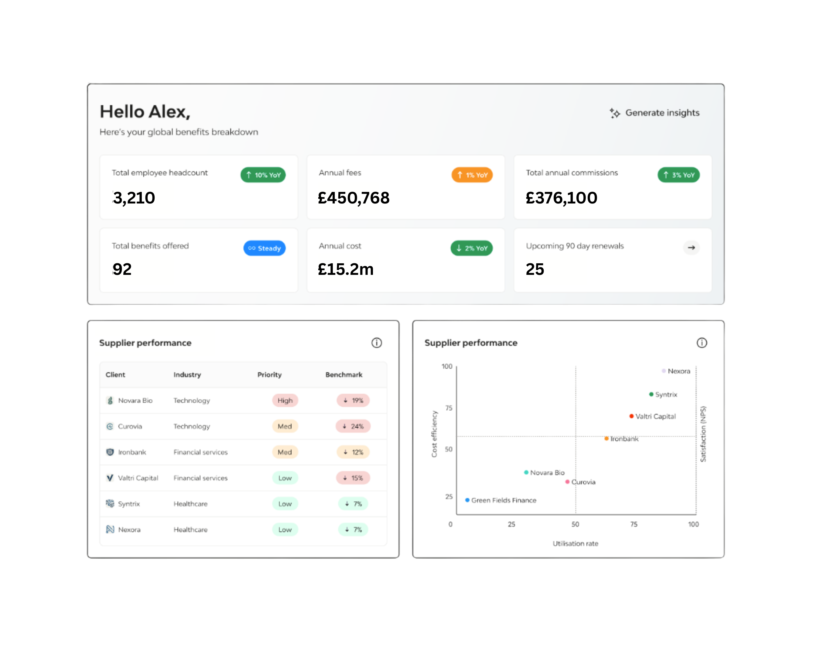 All in one global platform