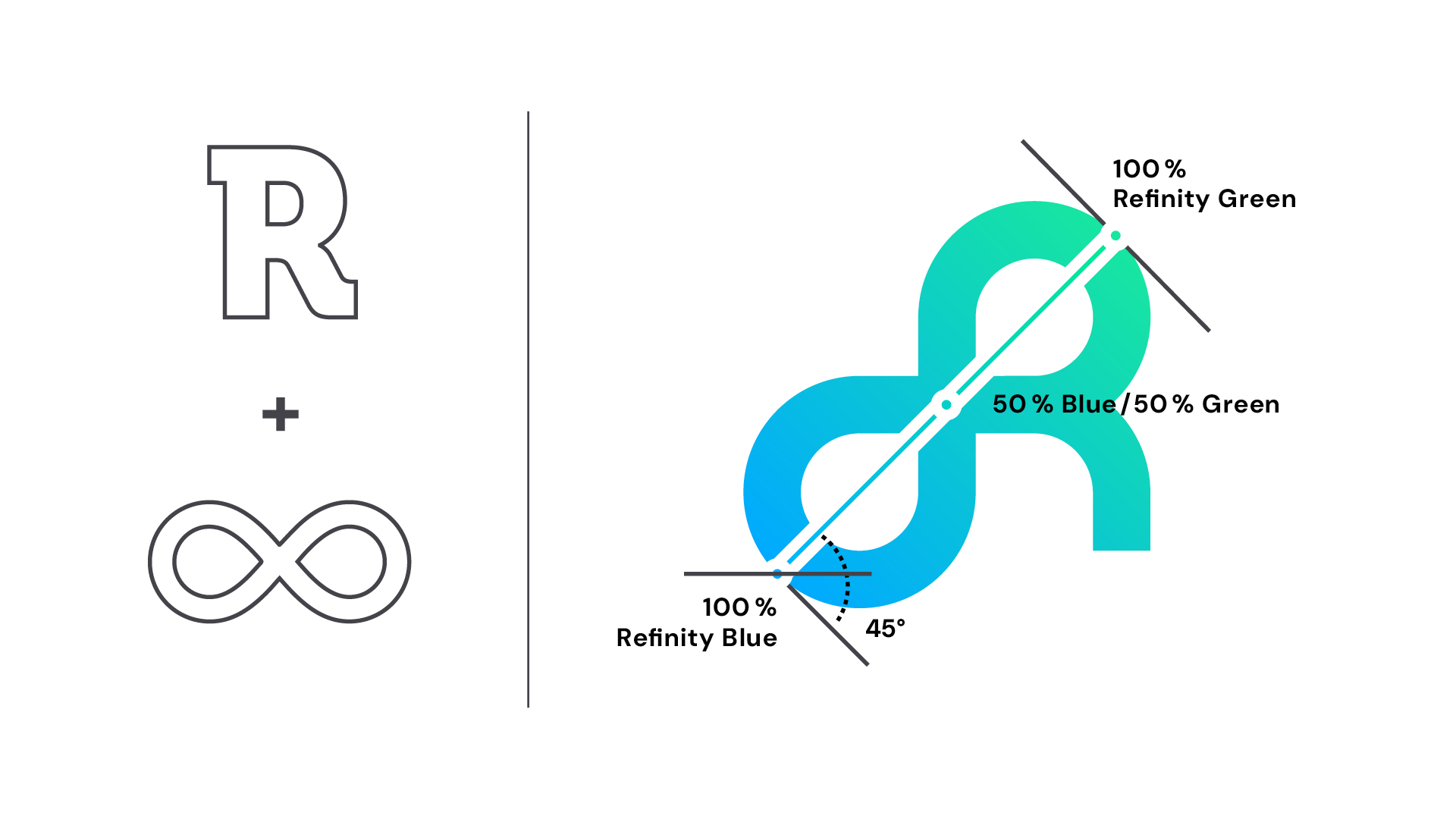 Der Ursprung des Refinity-Logos