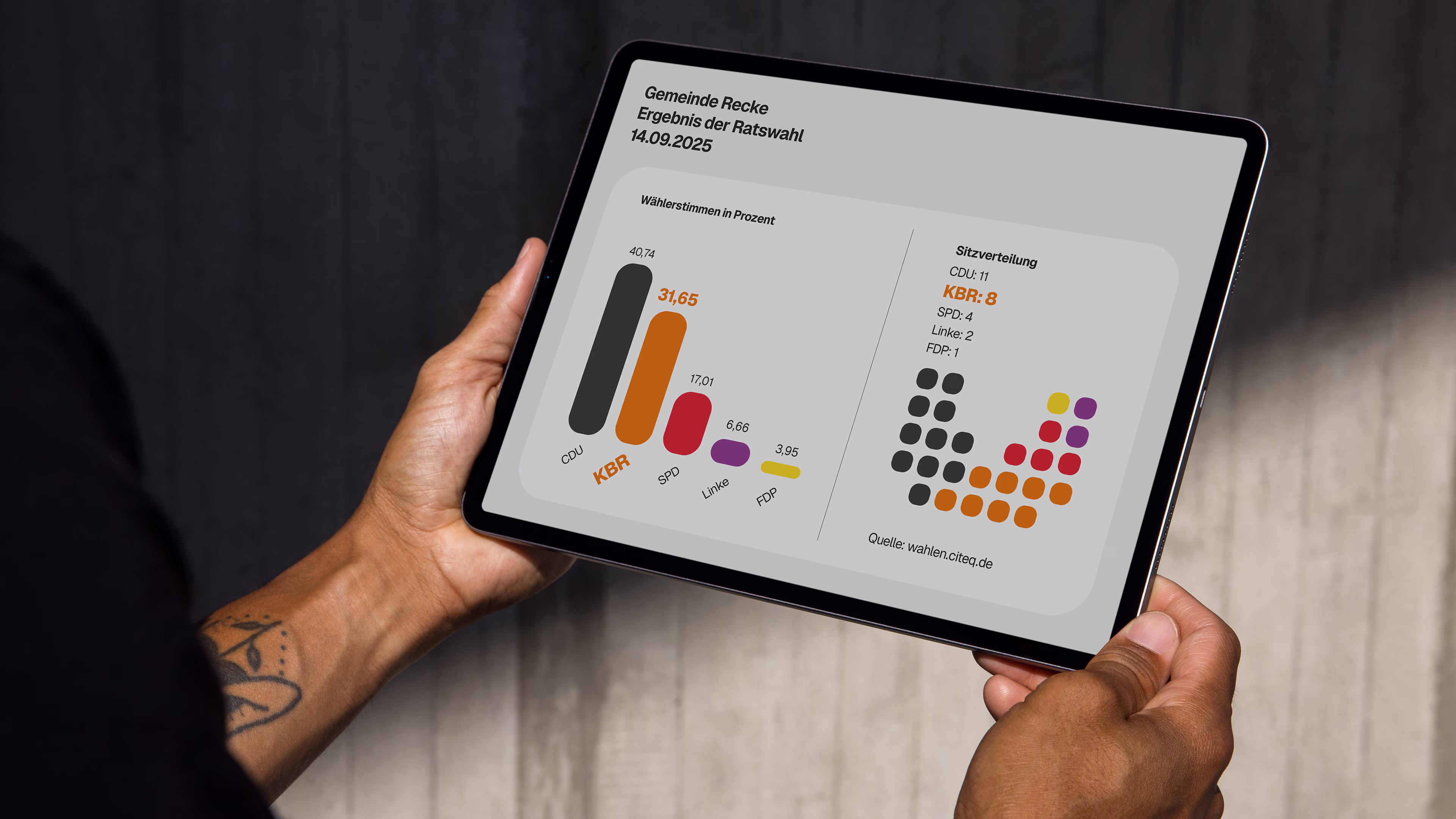 A person holding a tablet displaying KBR’s election results from the 2025 local elections.