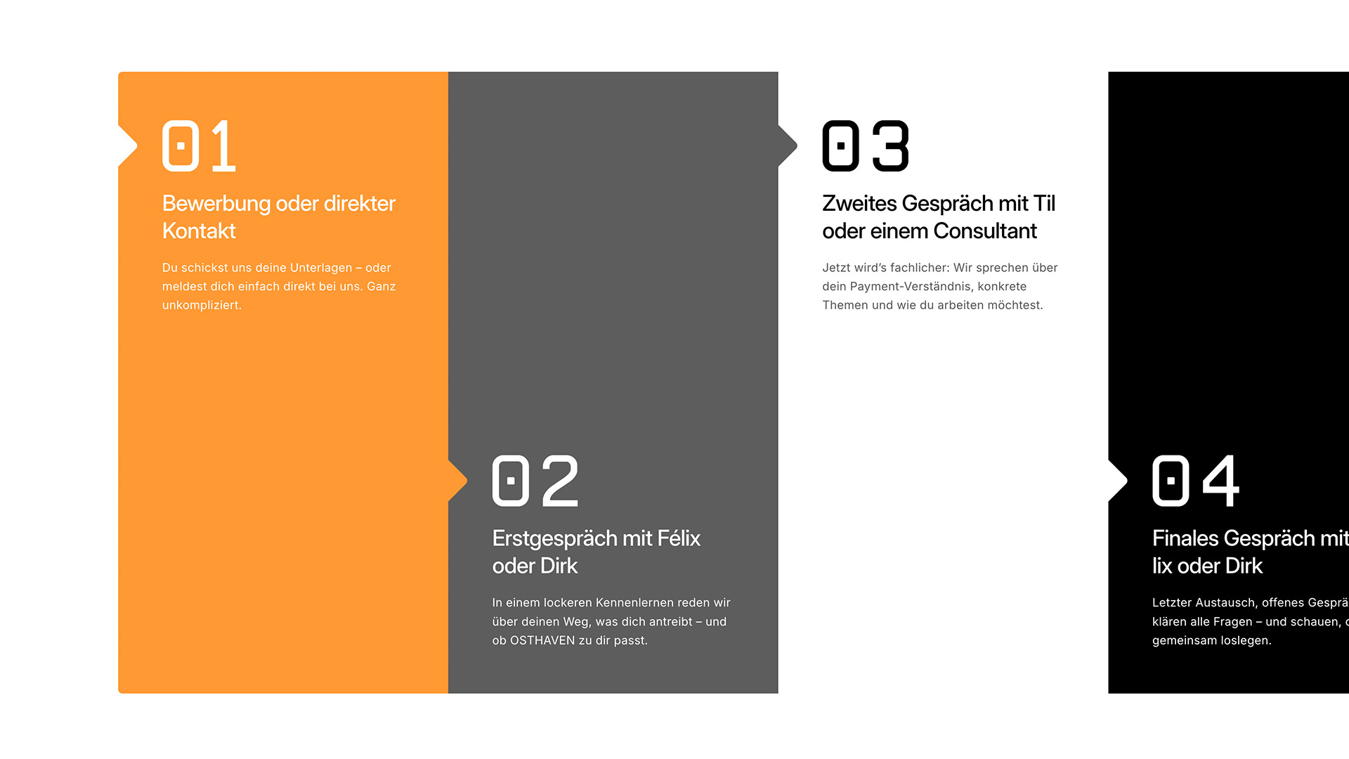 Four-step recruitment process with steps labeled 01 to 04 describing application, first interview, second interview, and final interview phases.