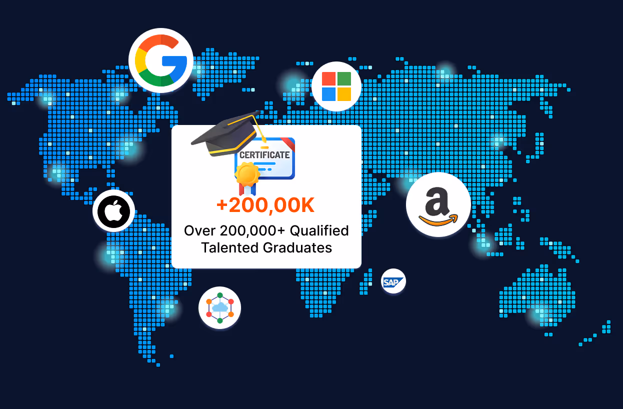 Hiring manager partnering with e‑learning platform to recruit skilled talent