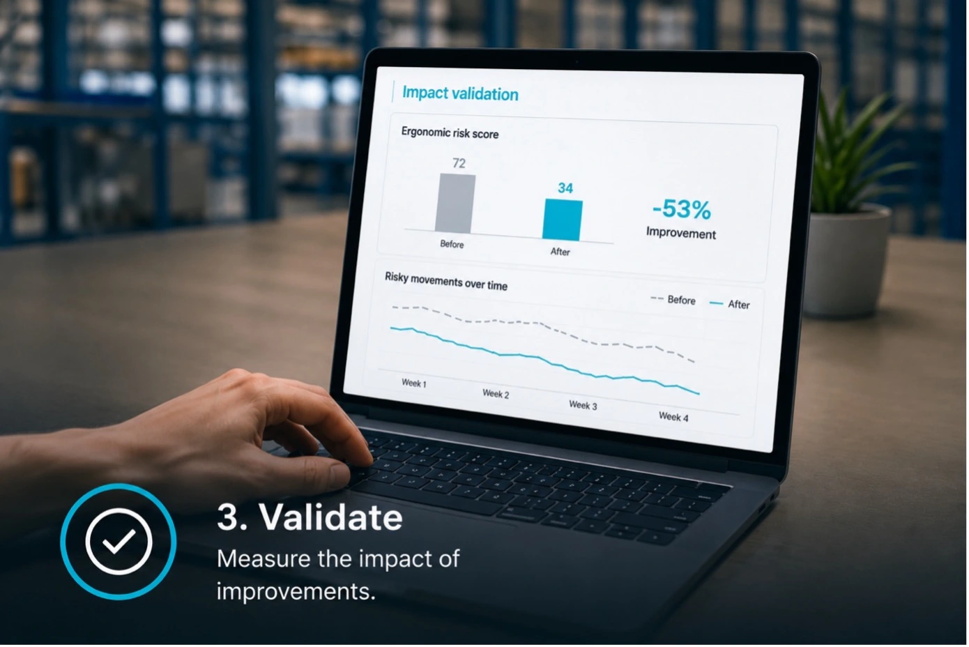 Before-and-after ergonomic risk analysis used to measure the impact of workplace improvements.
