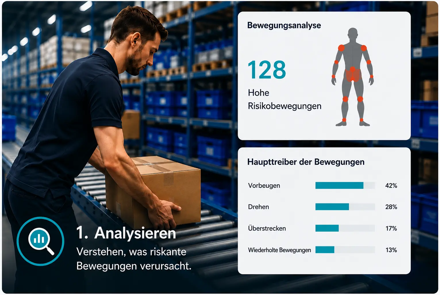 Mitarbeiter bei einer manuellen Tätigkeit mit ergonomischer Bewegungsanalyse zur Erkennung riskanter Bewegungsmuster.