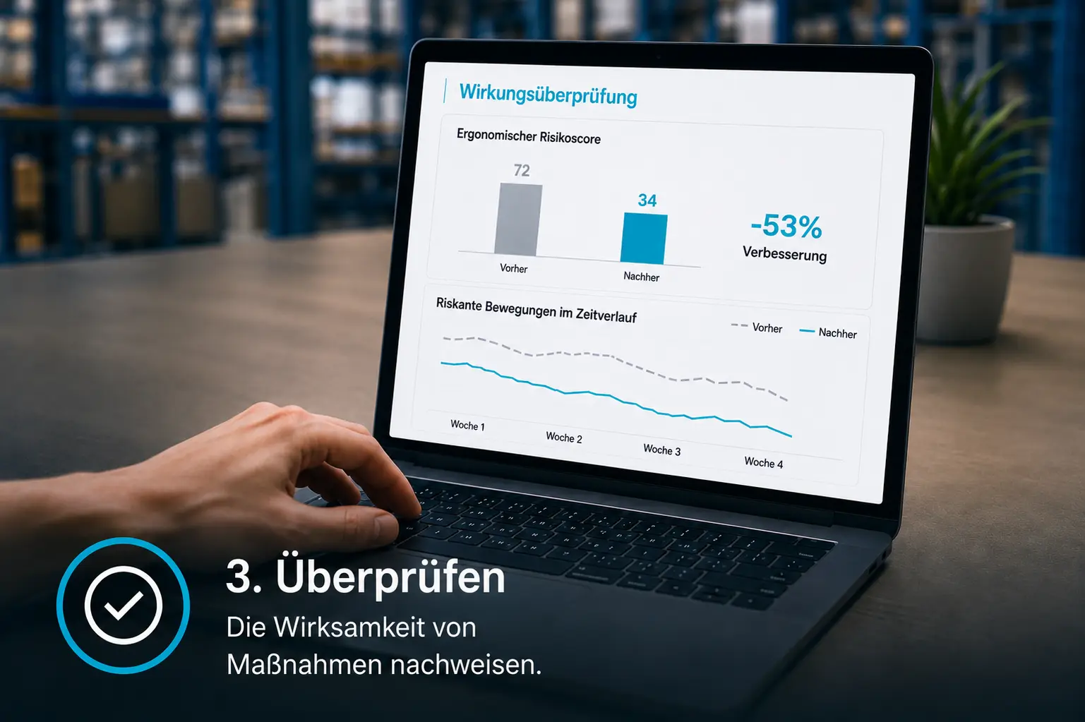 Vorher-Nachher-Analyse ergonomischer Risiken zur Messung der Wirksamkeit von Arbeitsplatzverbesserungen.