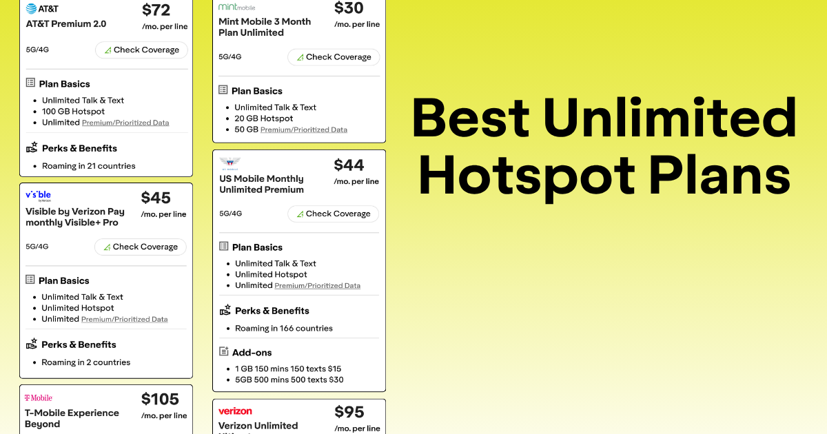 Best Unlimited Mobile Hotspot Plans