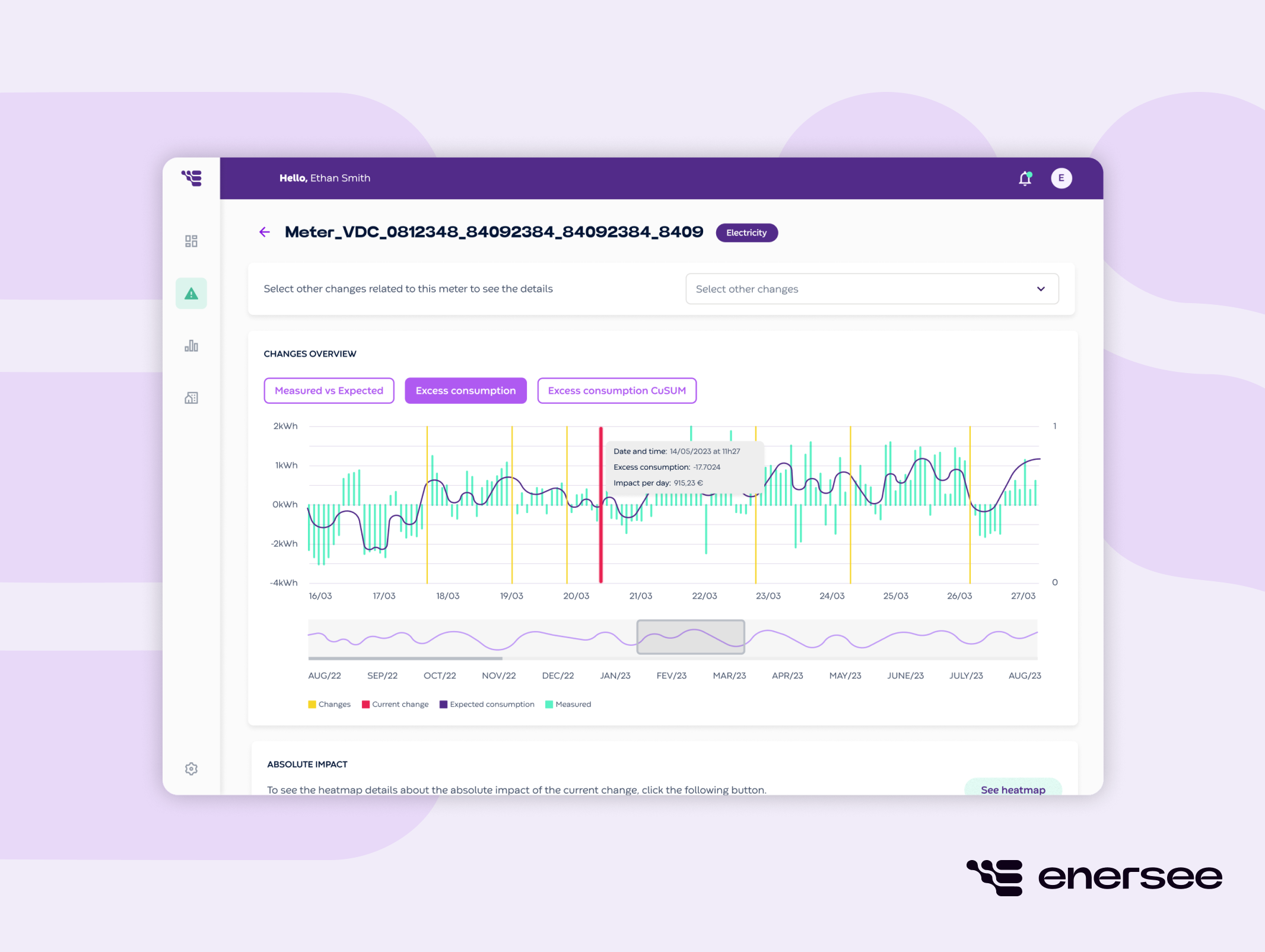 Enersee best AI energy management software