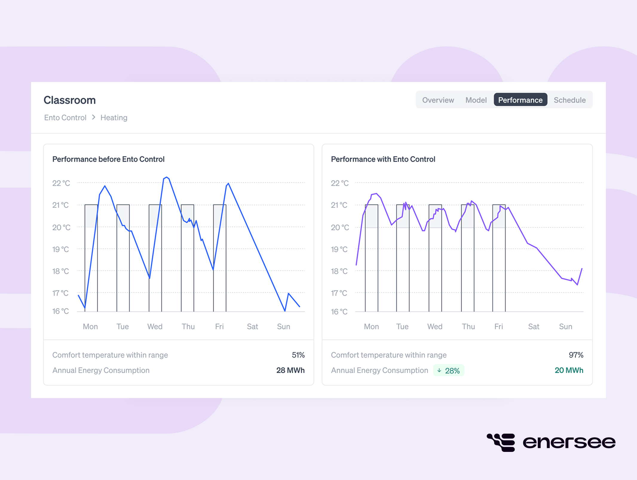 Ento EMS software tool
