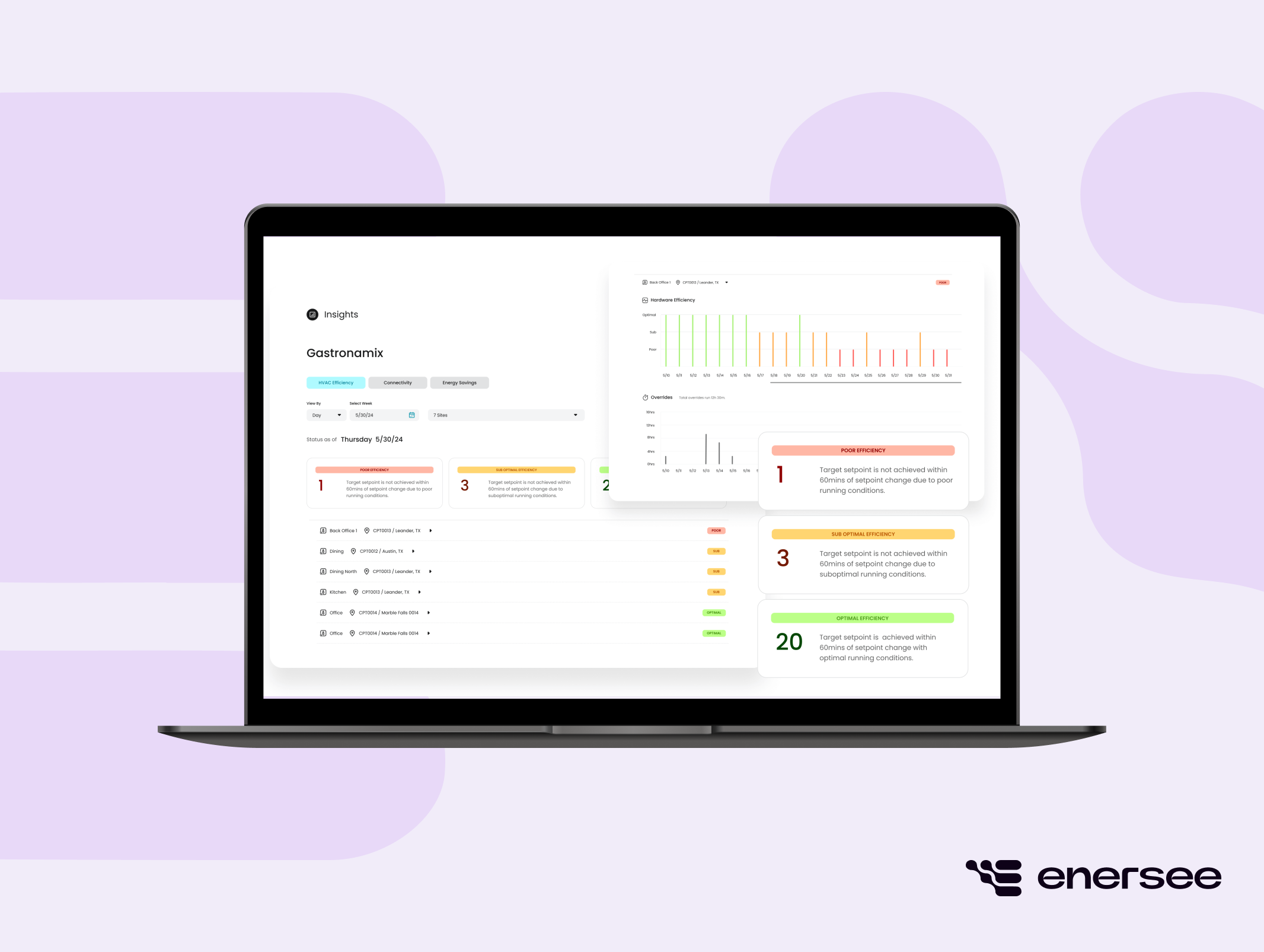 GridPoint platform for energy management