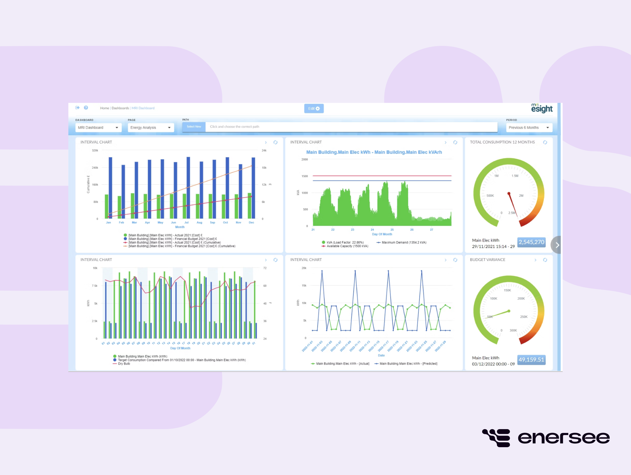 MRI energy energy management system