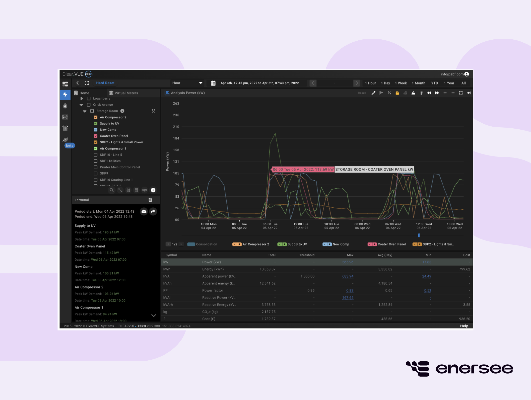ClearVUE.Zero tool for energy management