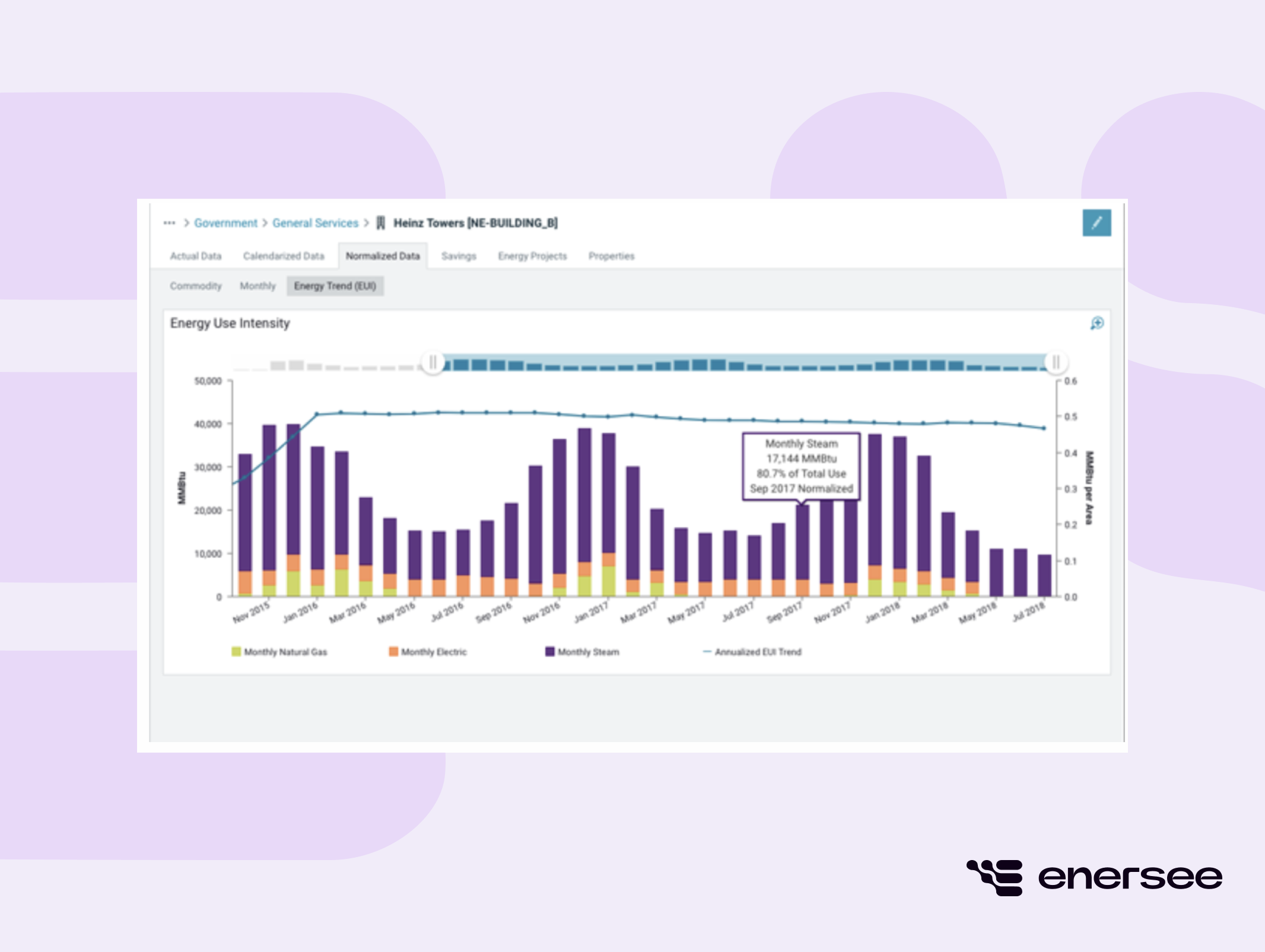 EnergyCAP energy management tool