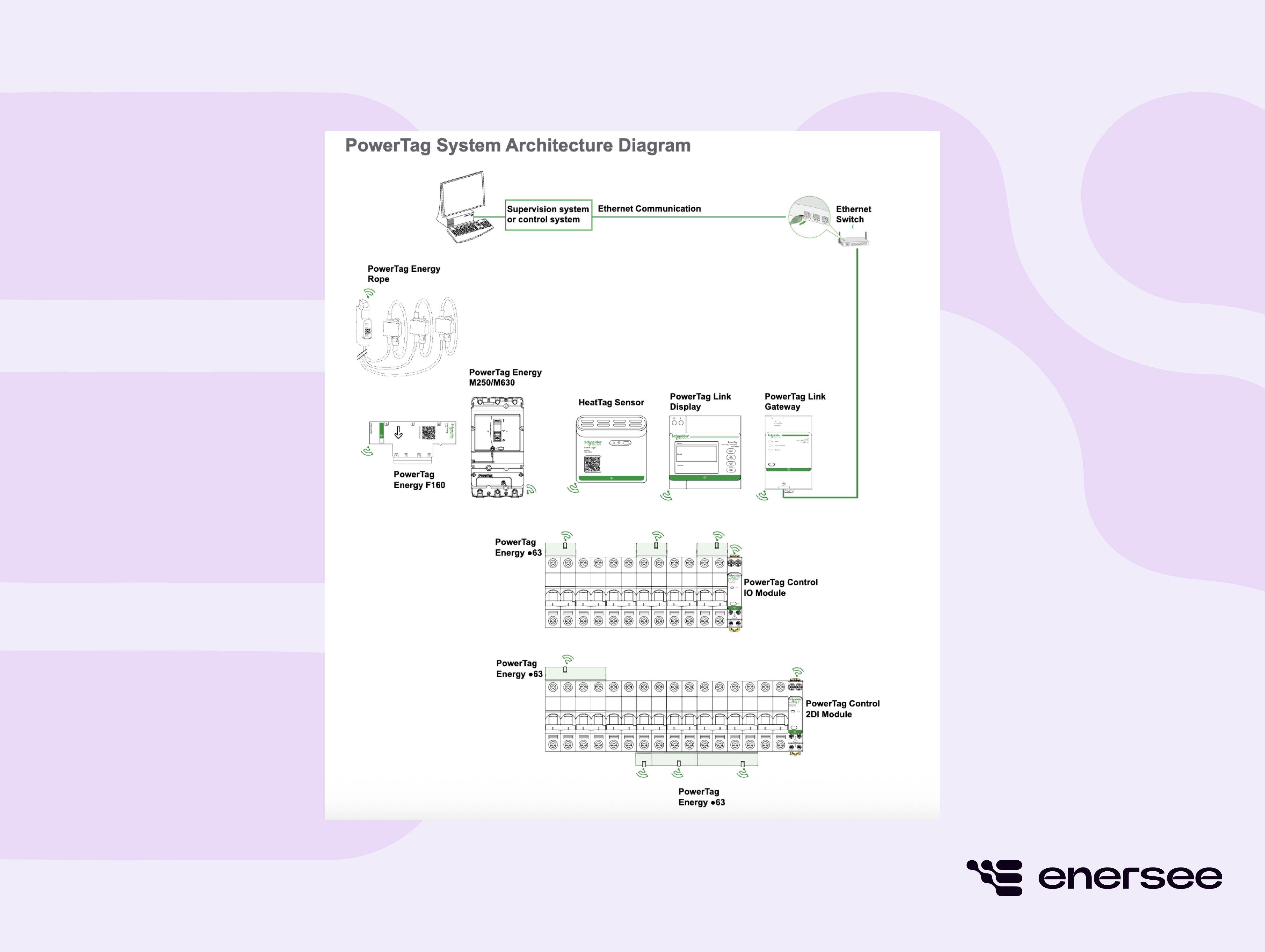 Schneider Electric tool for energy monitoring