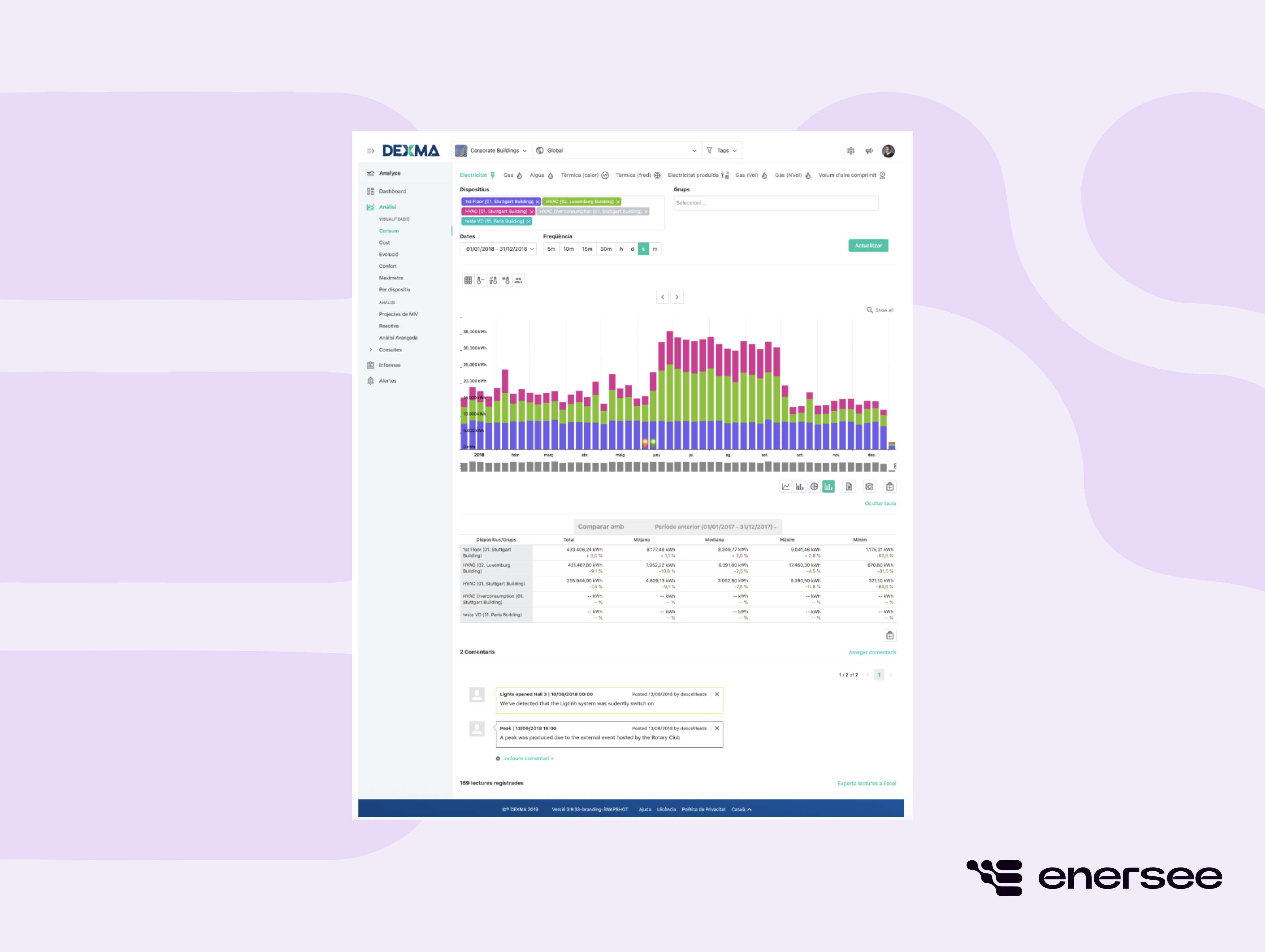 Spacewell energy monitoring system