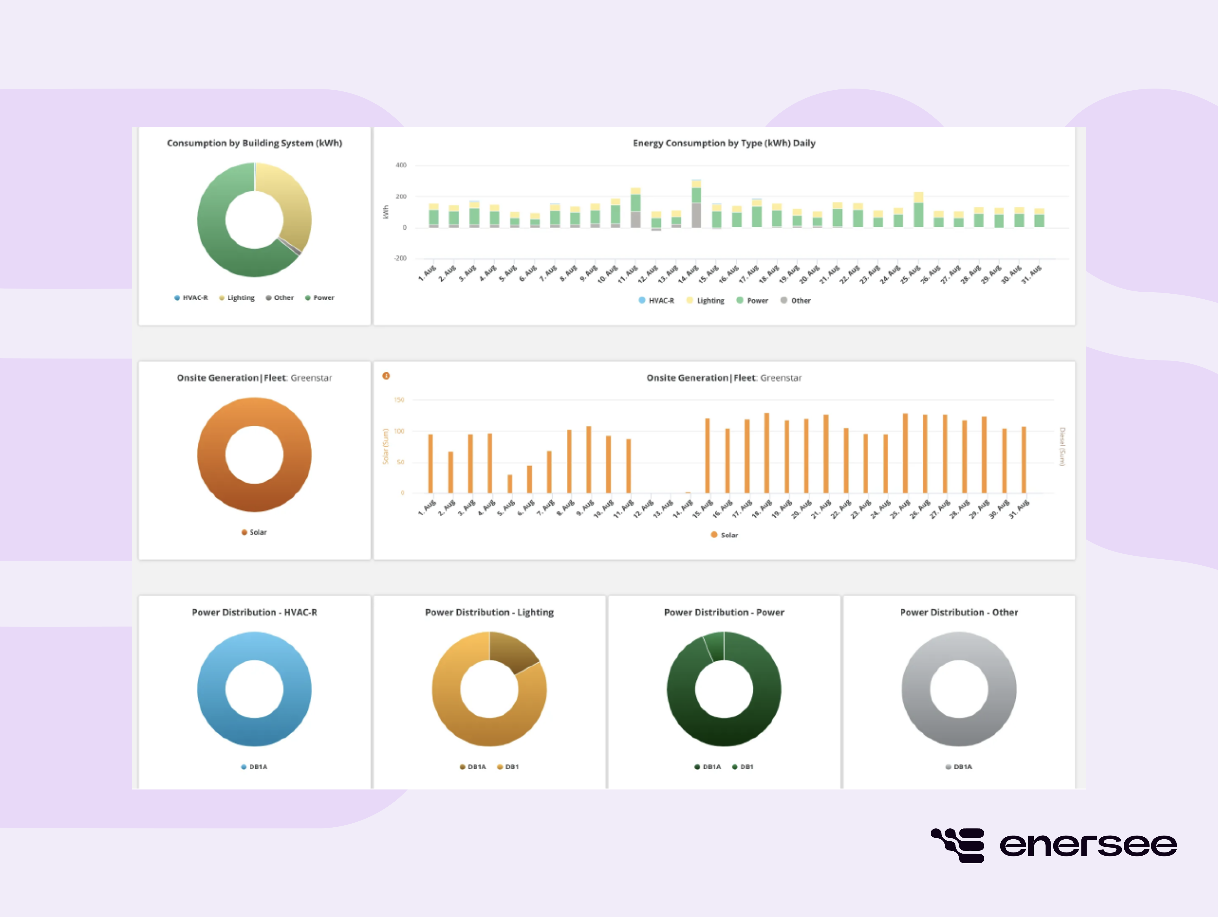 Wattwatchers energy monitoring system
