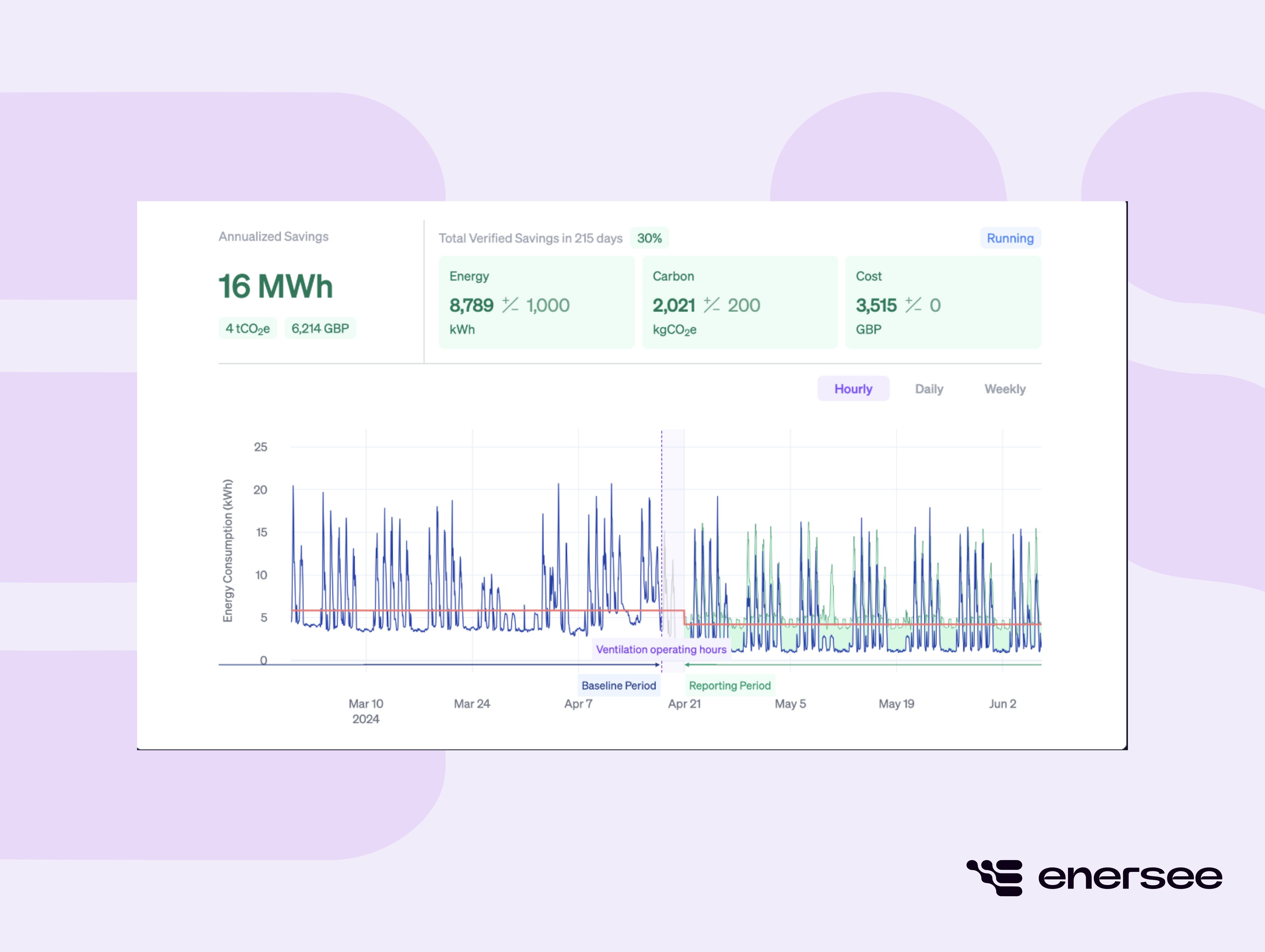 Energis alternative Ento