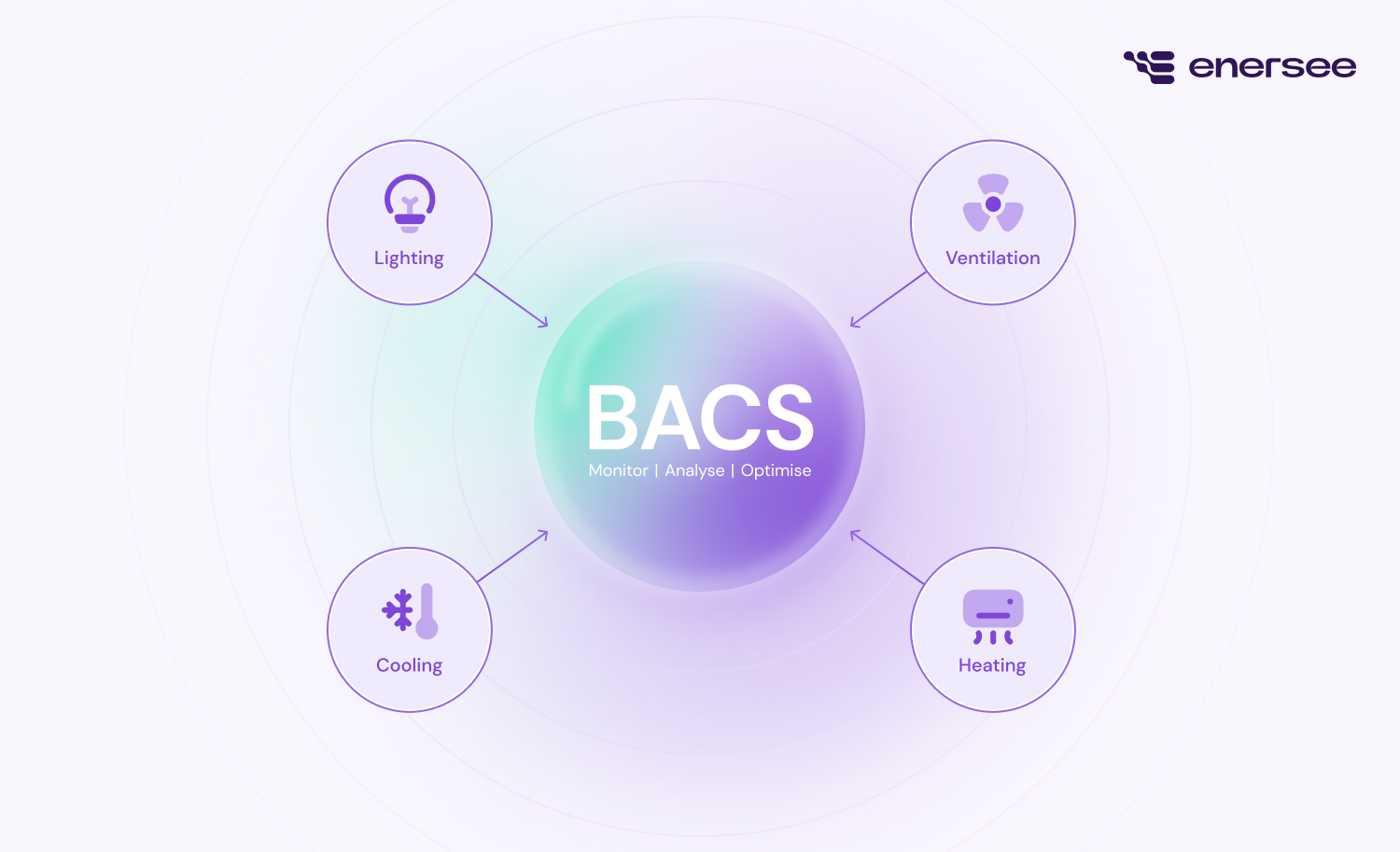 BACS compliance setup