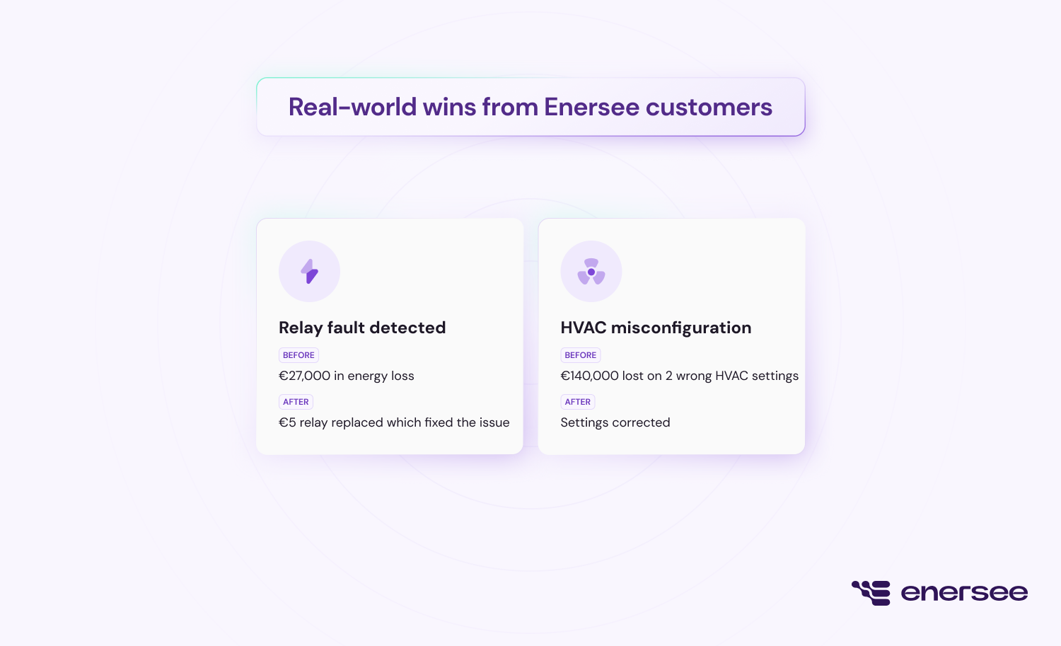 BACS wins from Enersee customers