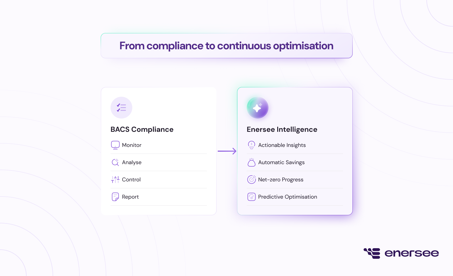 BACS compliance with Enersee