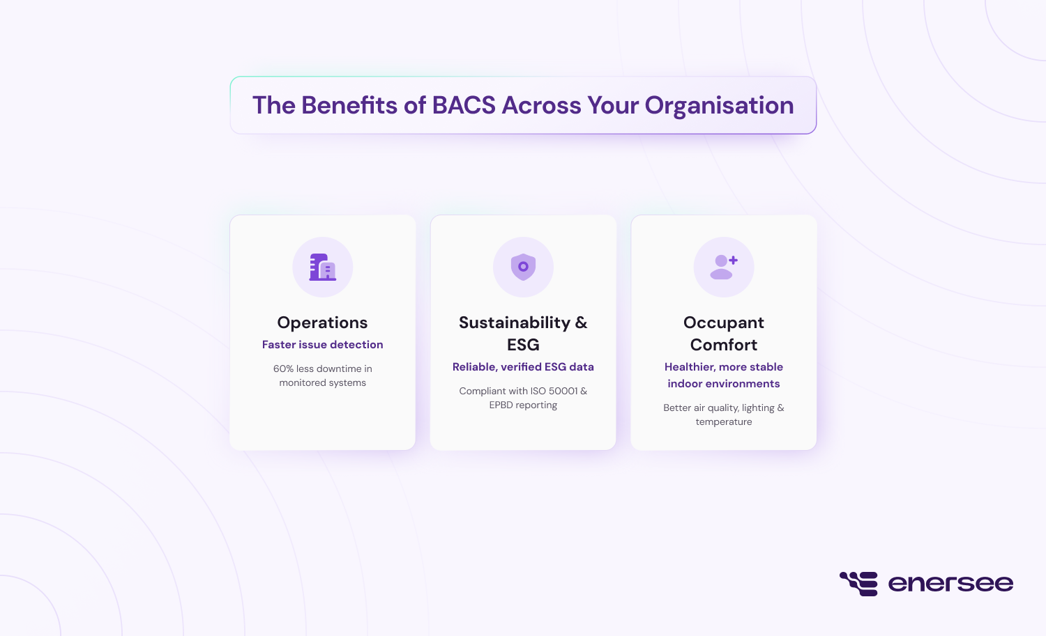 BACS benefits