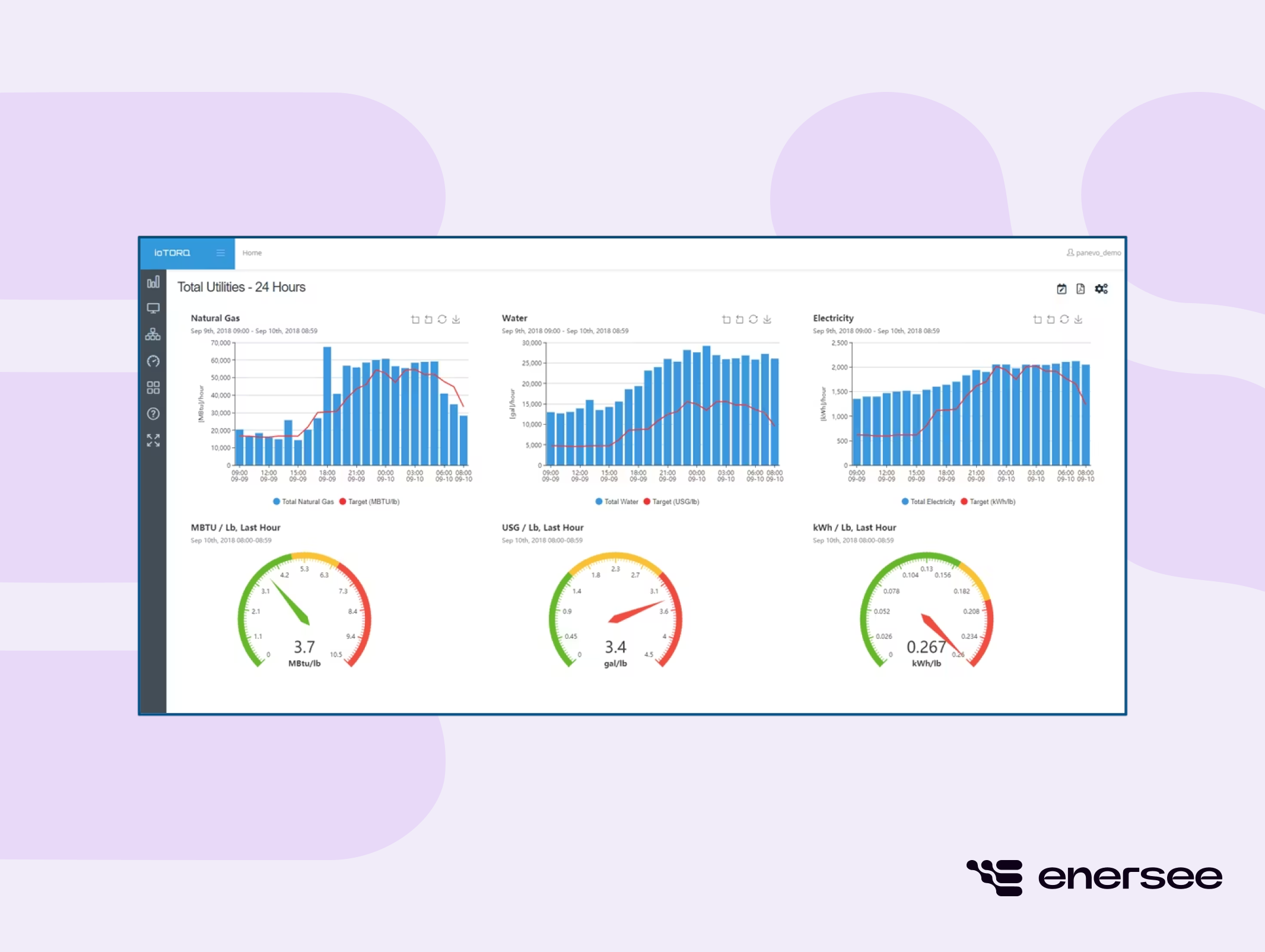 Ento alternative ioTORQ