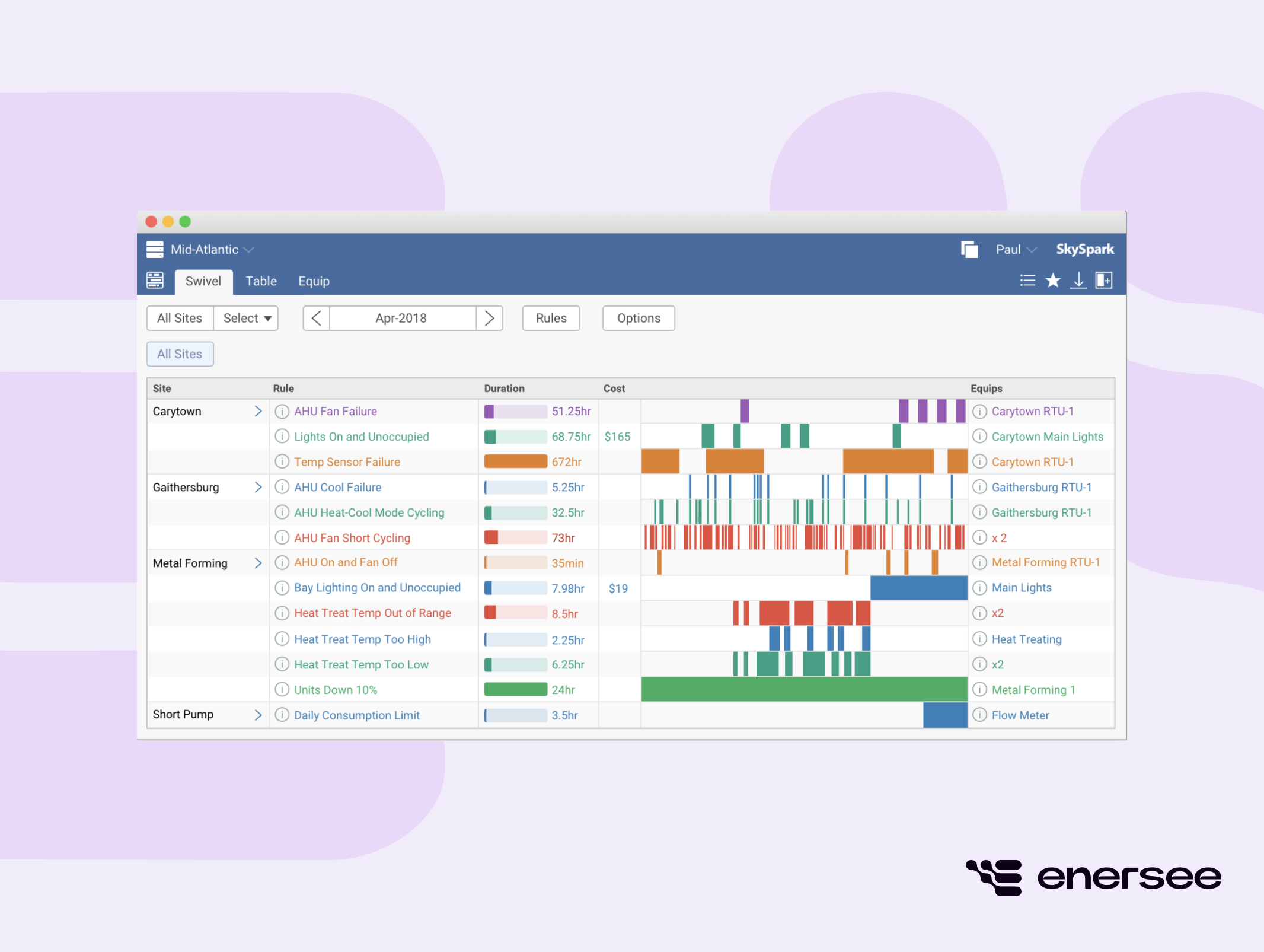 BrainBox AI alternative Skypark