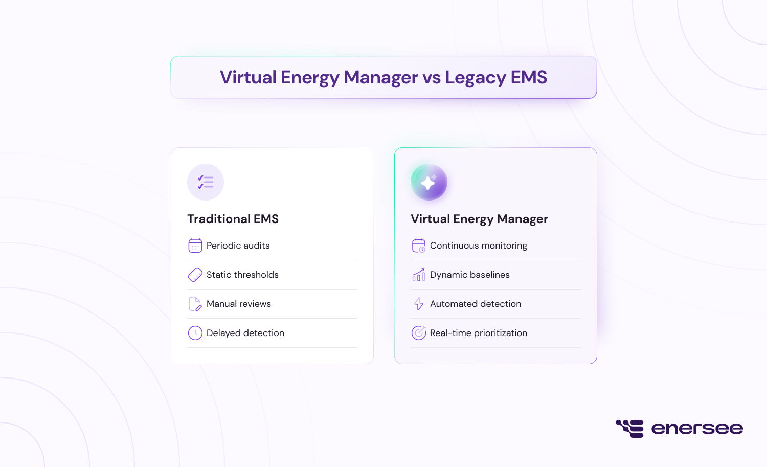 virtual energy manager vs traditional ems comparison