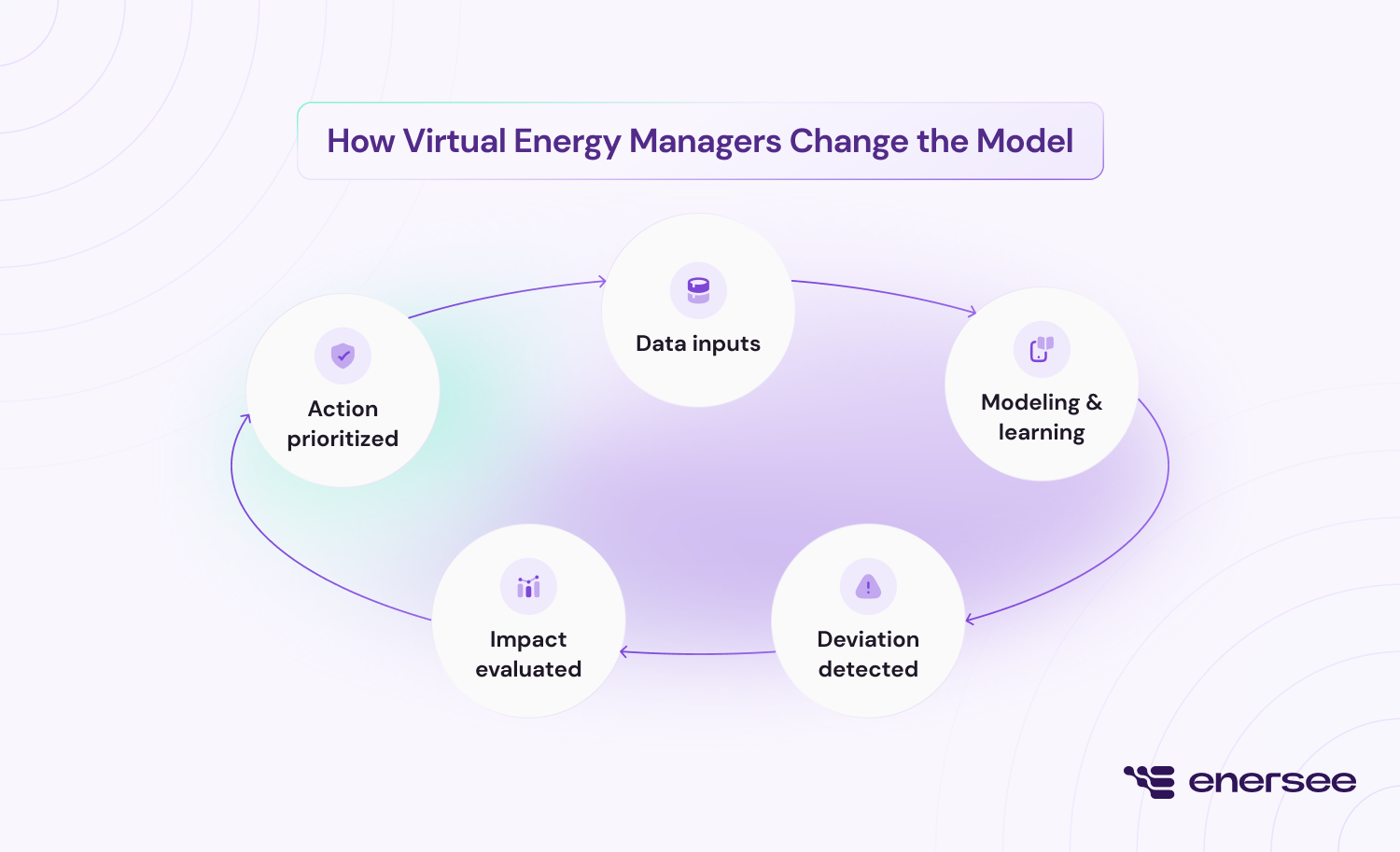virtual energy manager difference